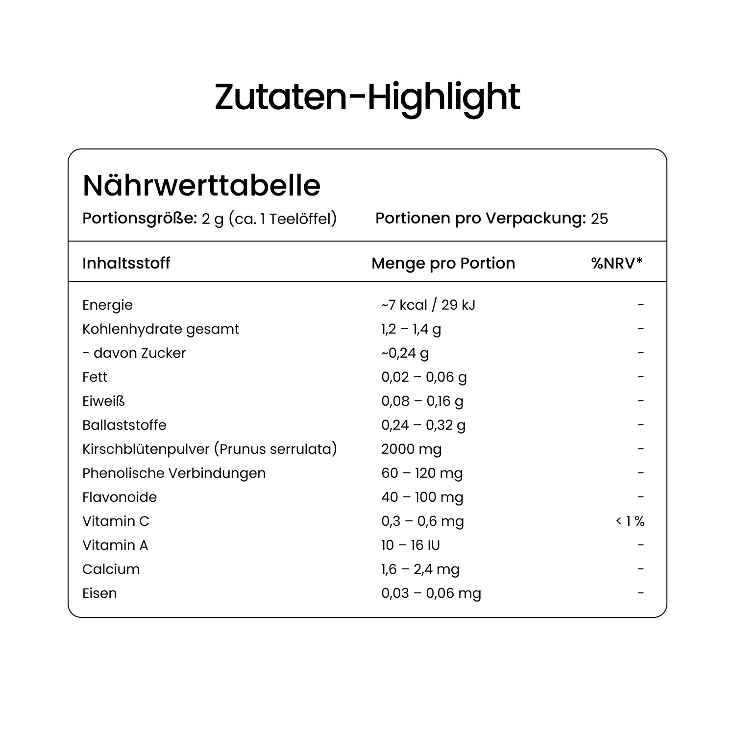 Nährwerttabelle. Text: Zutaten-Highlight, Nährwerttabelle, Portionsgröße 2 g, Portionen pro Verpackung 25. Enthält Energie, Kohlenhydrate, Fett, Eiweiß, Ballaststoffe.