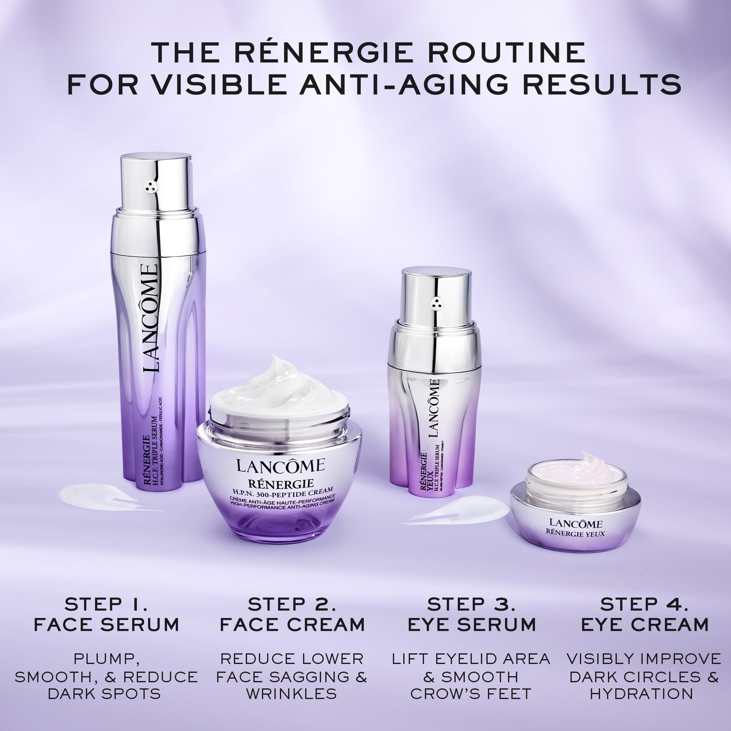 Rénergie-Routine. Produkte: Face Serum, Face Cream, Eye Serum, Eye Cream. Text: The Rénergie Routine for Visible Anti-Aging Results.