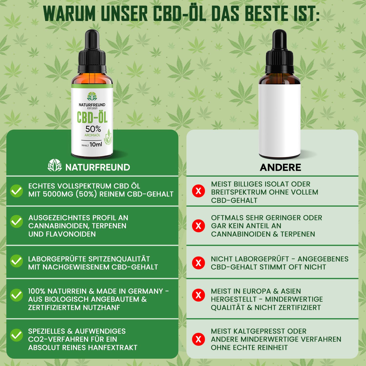 NATURFREUND® Premium CBD Öl 50% VOLLSPEKTRUM Hanföl Cannabisöl CBD Tropfen