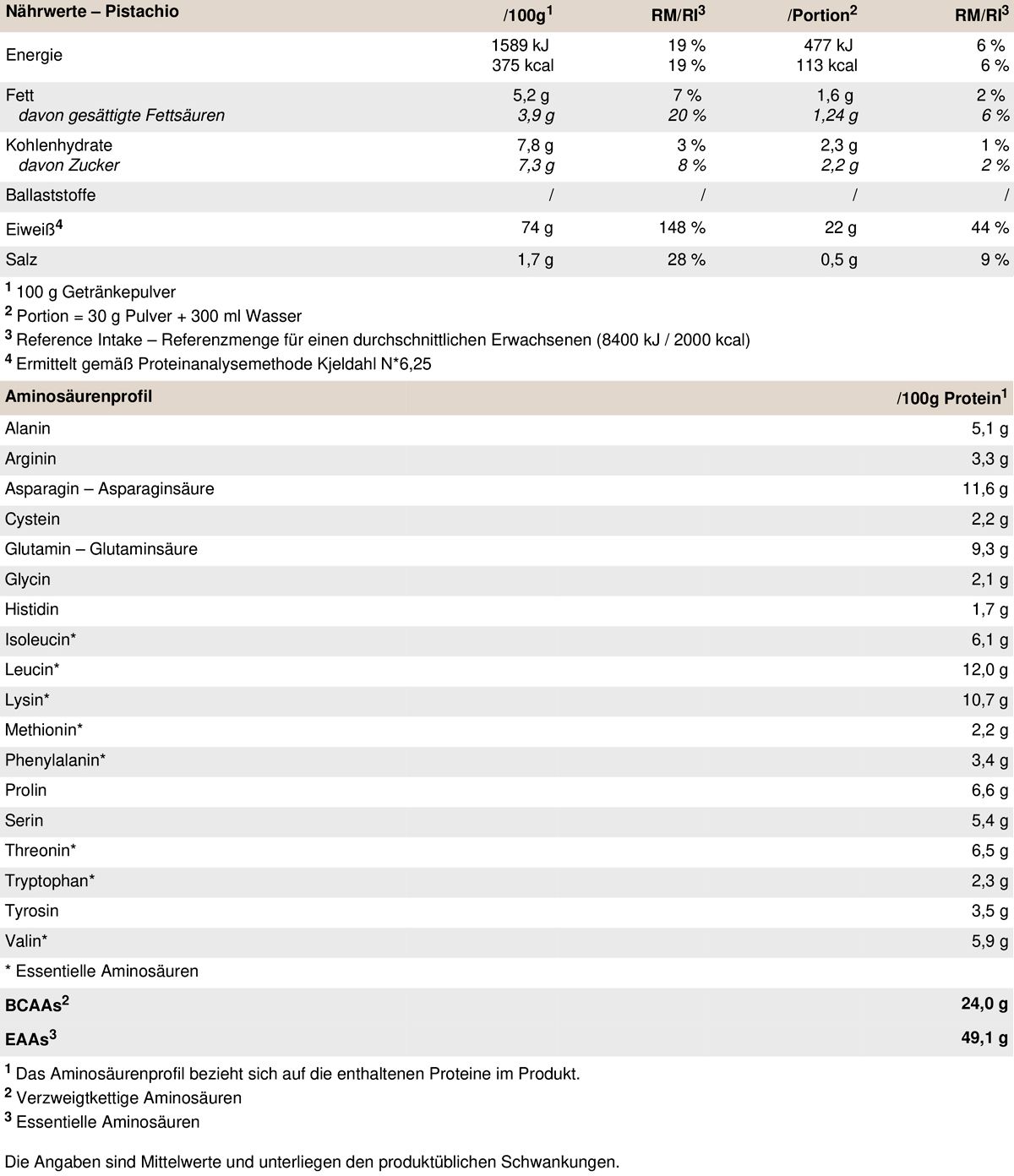 PEAK Whey Protein Concentrat - Geschmack Pistachio