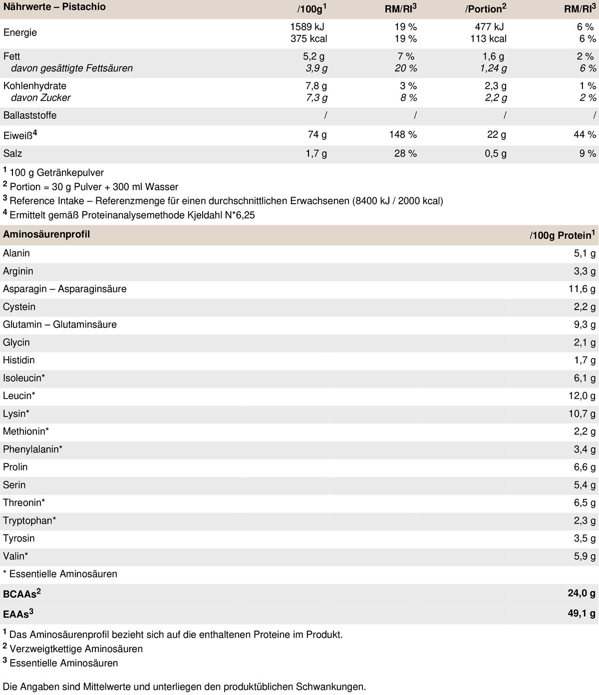 Peak Whey Protein Concentrat - Geschmack Pistachio 0,9 kg Pulver