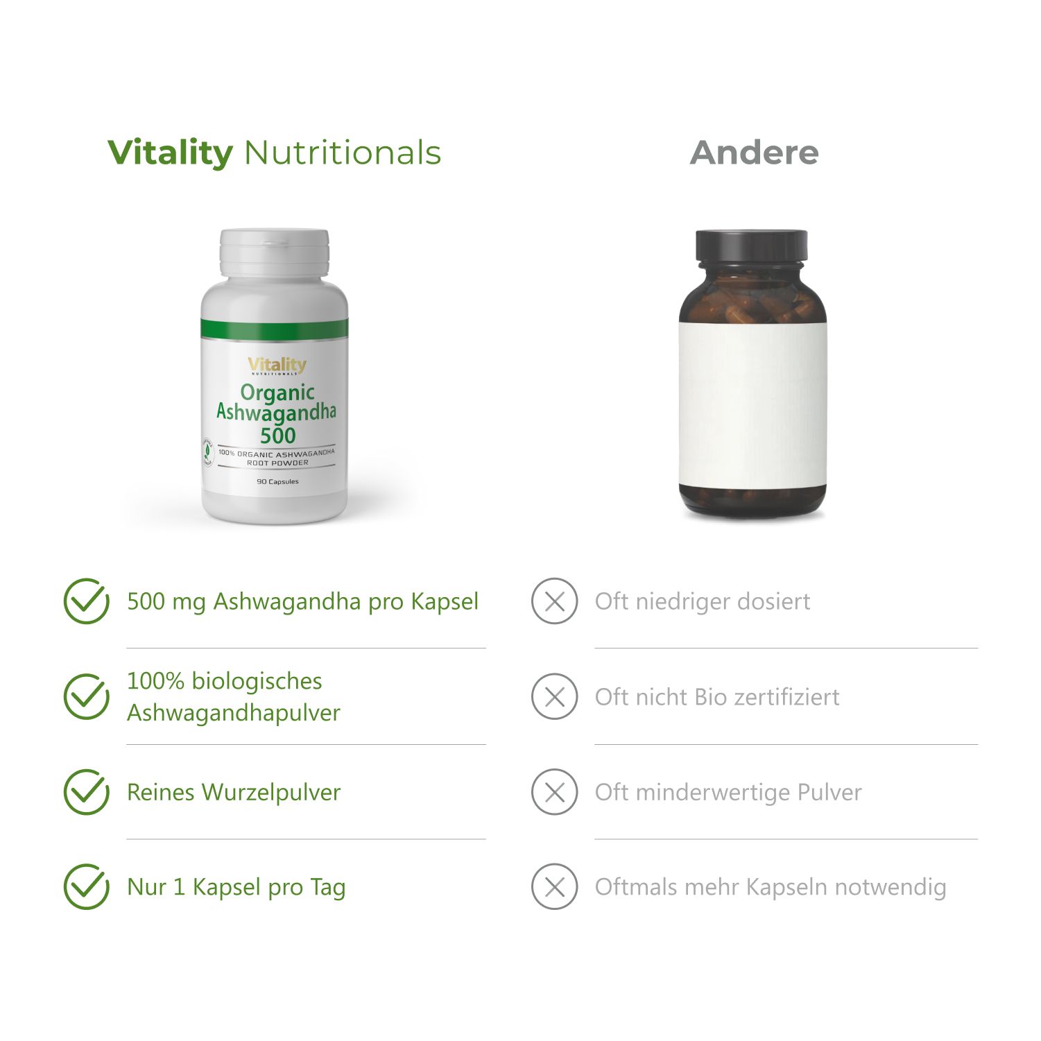 Bio Ashwagandha 500 mg Vitality Nutritionals