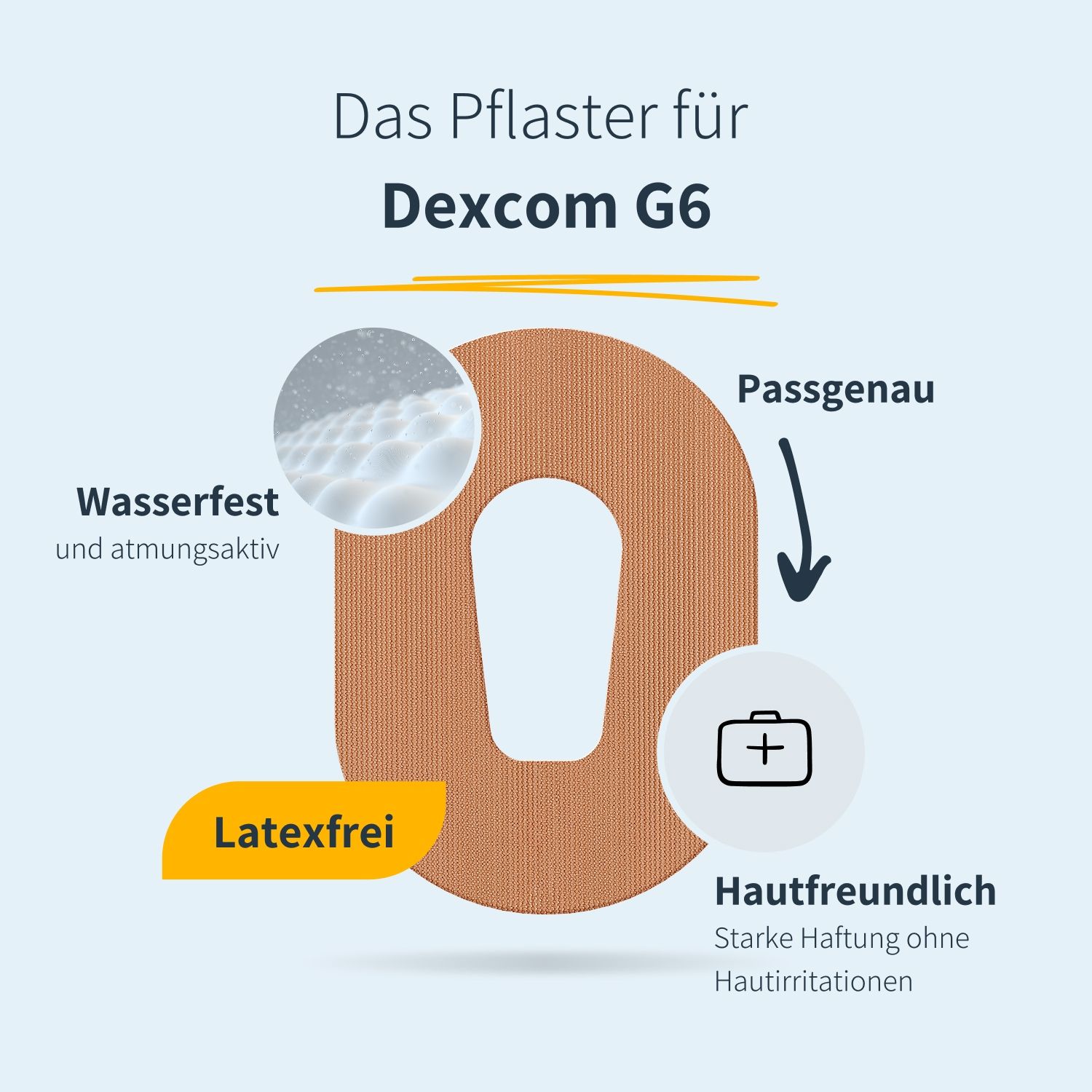 Beiges Pflaster mit Aussparung, Text: Wasserfest und atmungsaktiv, Latexfrei, Hautfreundlich. Für Dexcom G6.