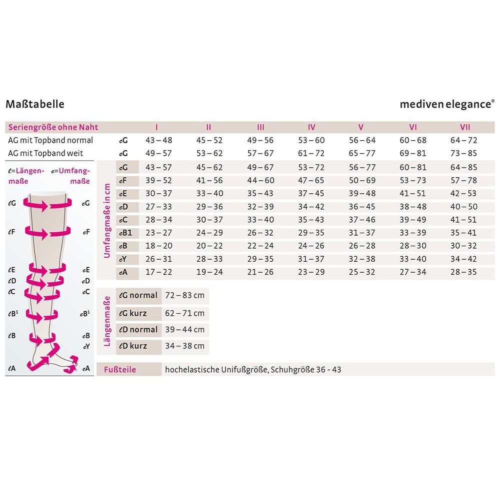 mediven elegance Ccl1 AD Kompressionsstrümpfe kurz (34-38 cm) mit Trikotabschlussrand 1 St