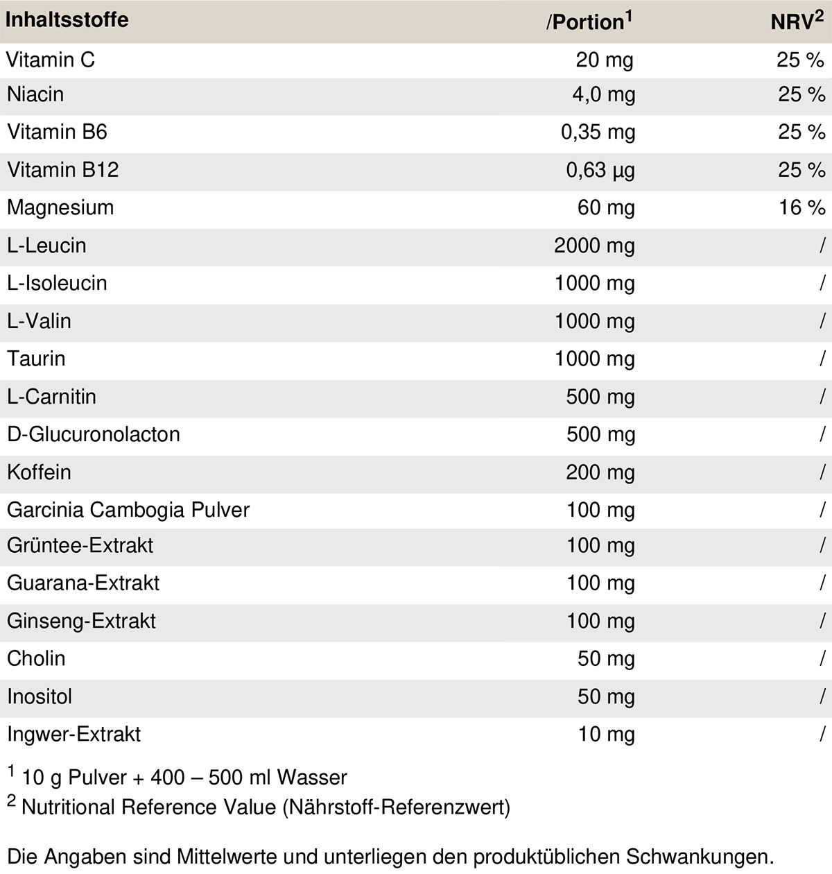 Peak Speed Serum - Geschmack Lemon Ice Tea 0,3 kg Pulver