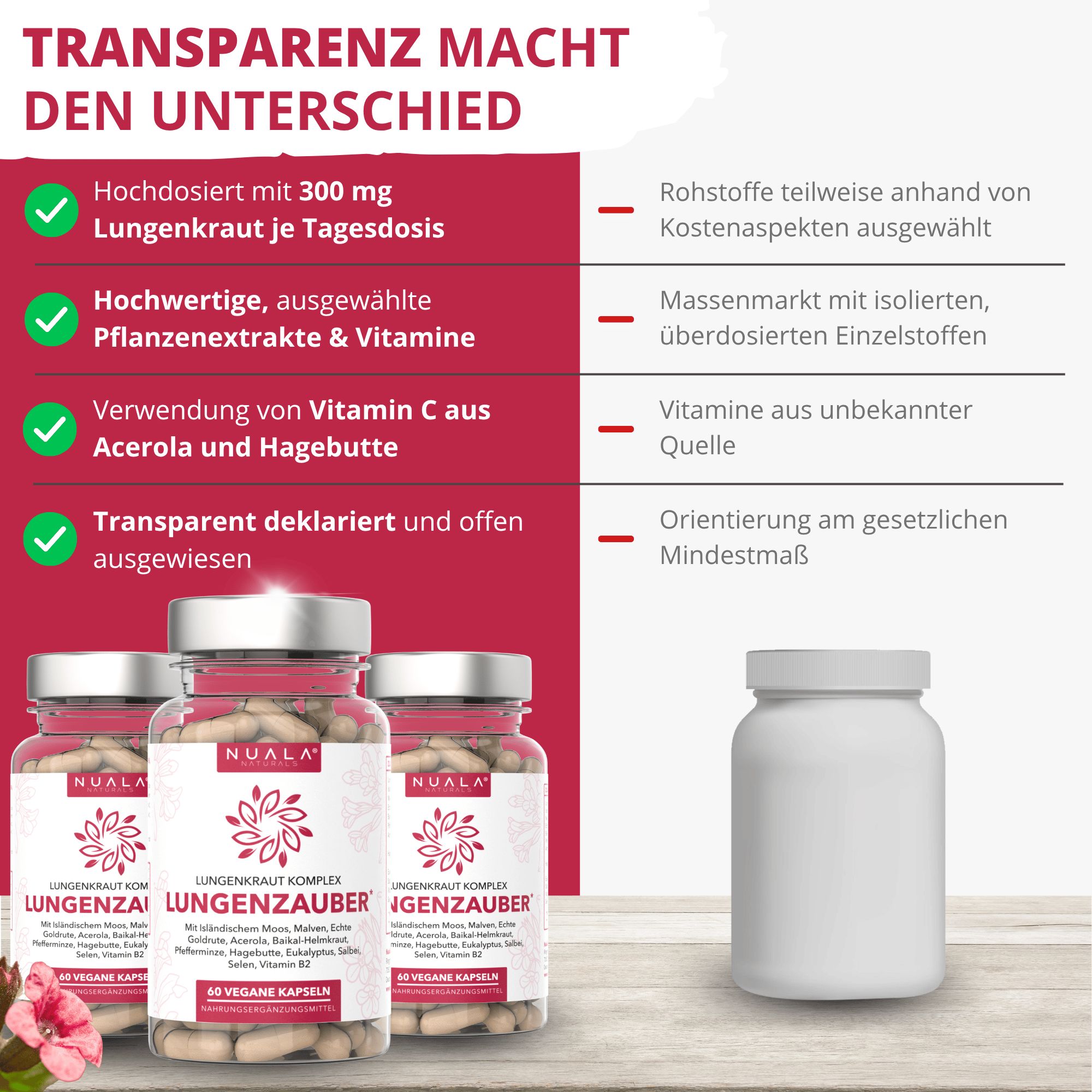 Nuala Lungenzauber: Transparenz bei Inhaltsstoffen, hochdosiert mit 300 mg Lungenkraut, Vitamin C aus Acerola/Hagebutte.