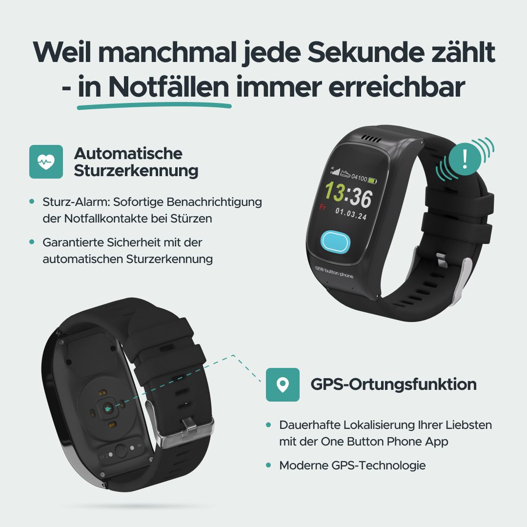 Infografik mit Text und Bildern. Zeigt Funktionen wie Sturz-Alarm und GPS-Ortung. Produkt: One Button Phone.