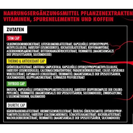 Zutatenliste für Kapseln. Enthält Inhaltsstoffe für "Stim Cap", "Thermo & Antioxidant Cap", "Thyroid Cap" und "Diuretic Cap".