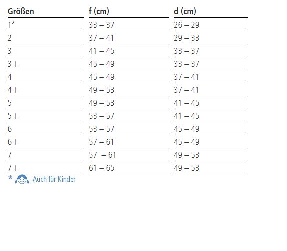 Tabelle mit Größenangaben für Kniebandagen. Spalten für Größen, f(cm) und d(cm).