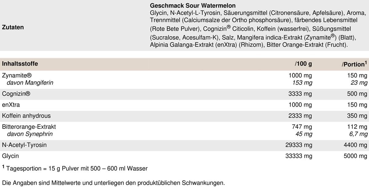 Tabellarische Auflistung von Inhaltsstoffen und Nährwerten. Enthält Informationen zu Inhaltsstoffen wie Zynamite, Cognizin und Koffein.