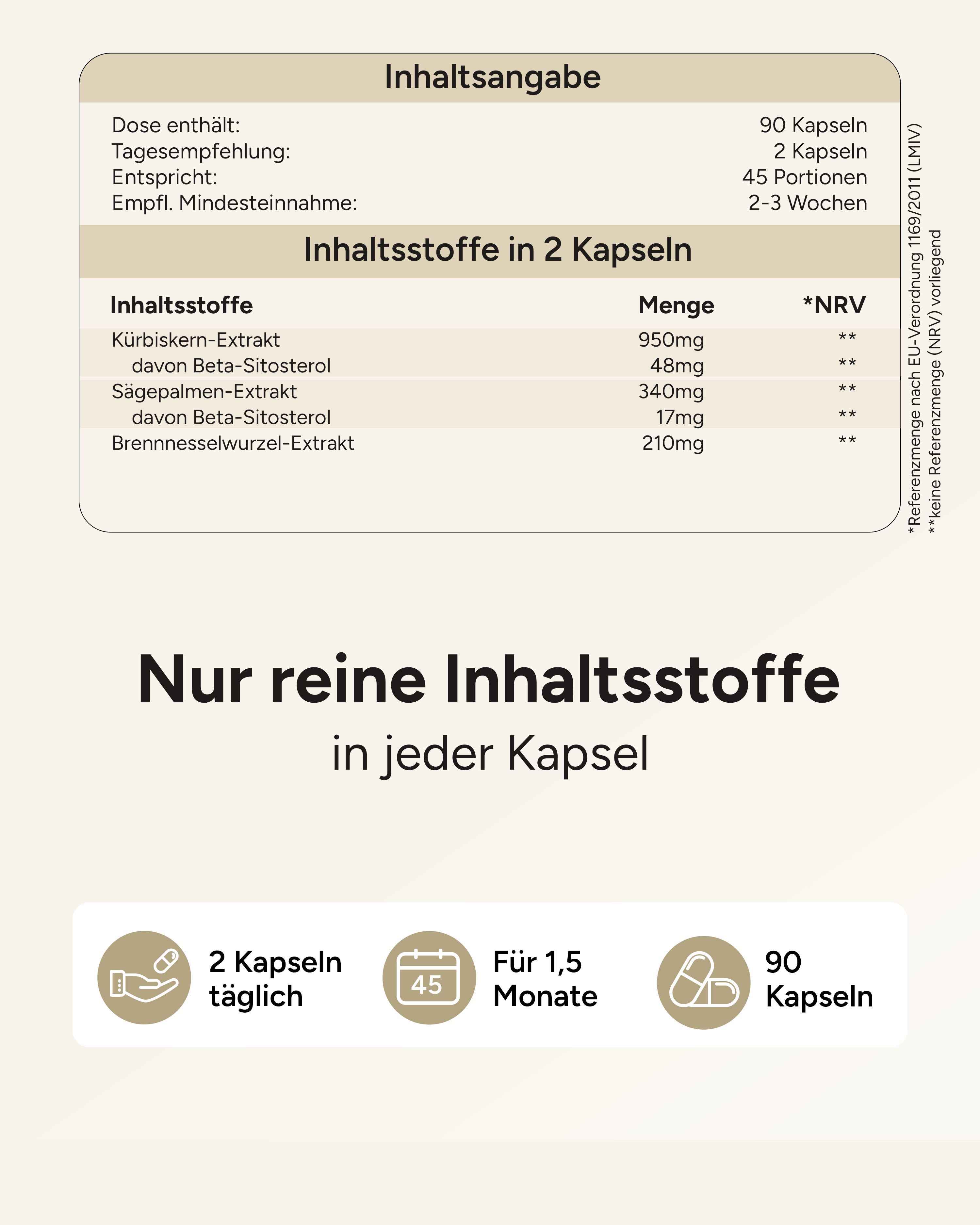 Tabelle mit Inhaltsstoffen pro 2 Kapseln: Kürbiskern-Extrakt, Sägepalmen-Extrakt, Brennnesselwurzel-Extrakt. 2 Kapseln täglich, 45 Portionen.