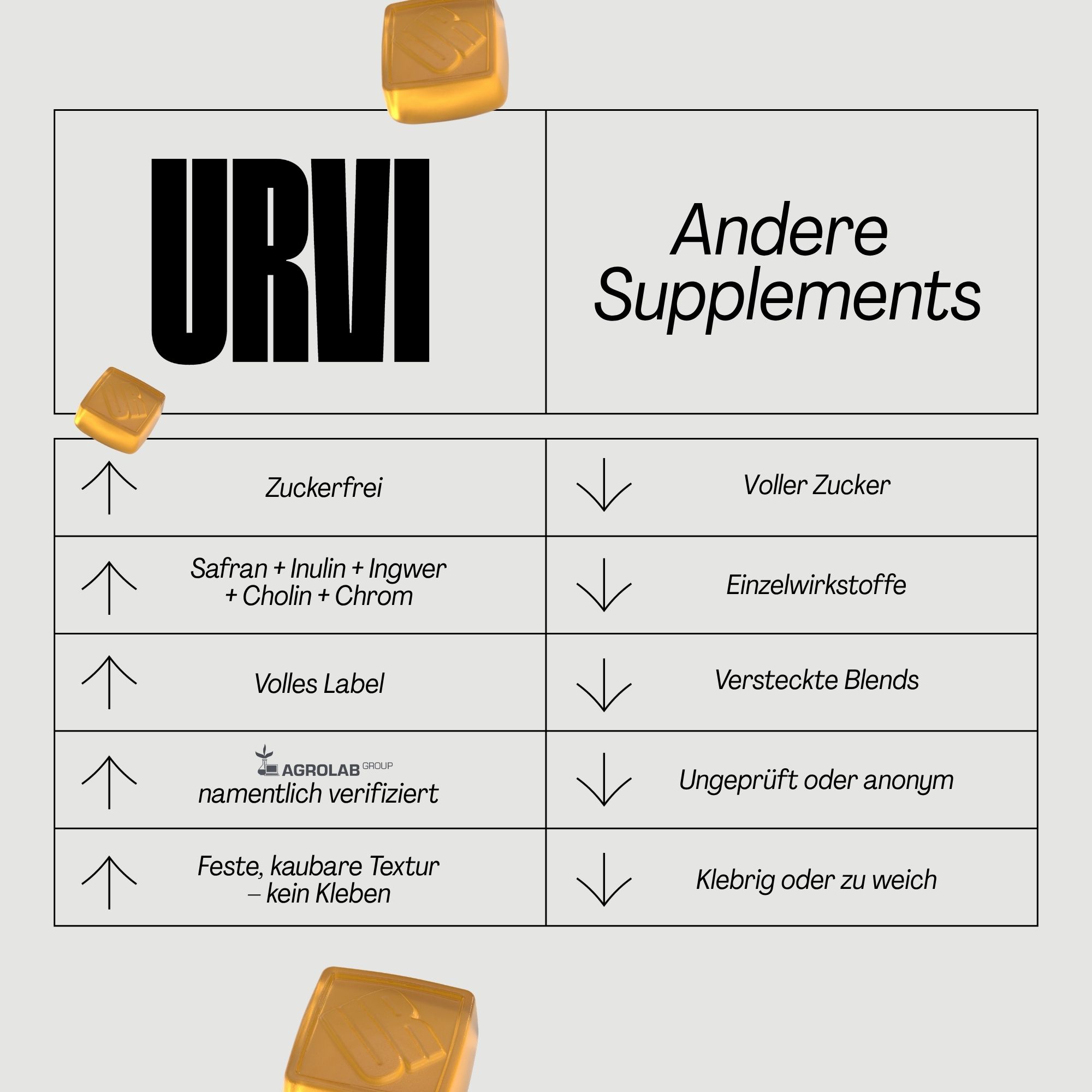 URVI® Balance Gummies mit Safran, Inulin, Ingwer, Chrom & Cholin – Zuckerfrei