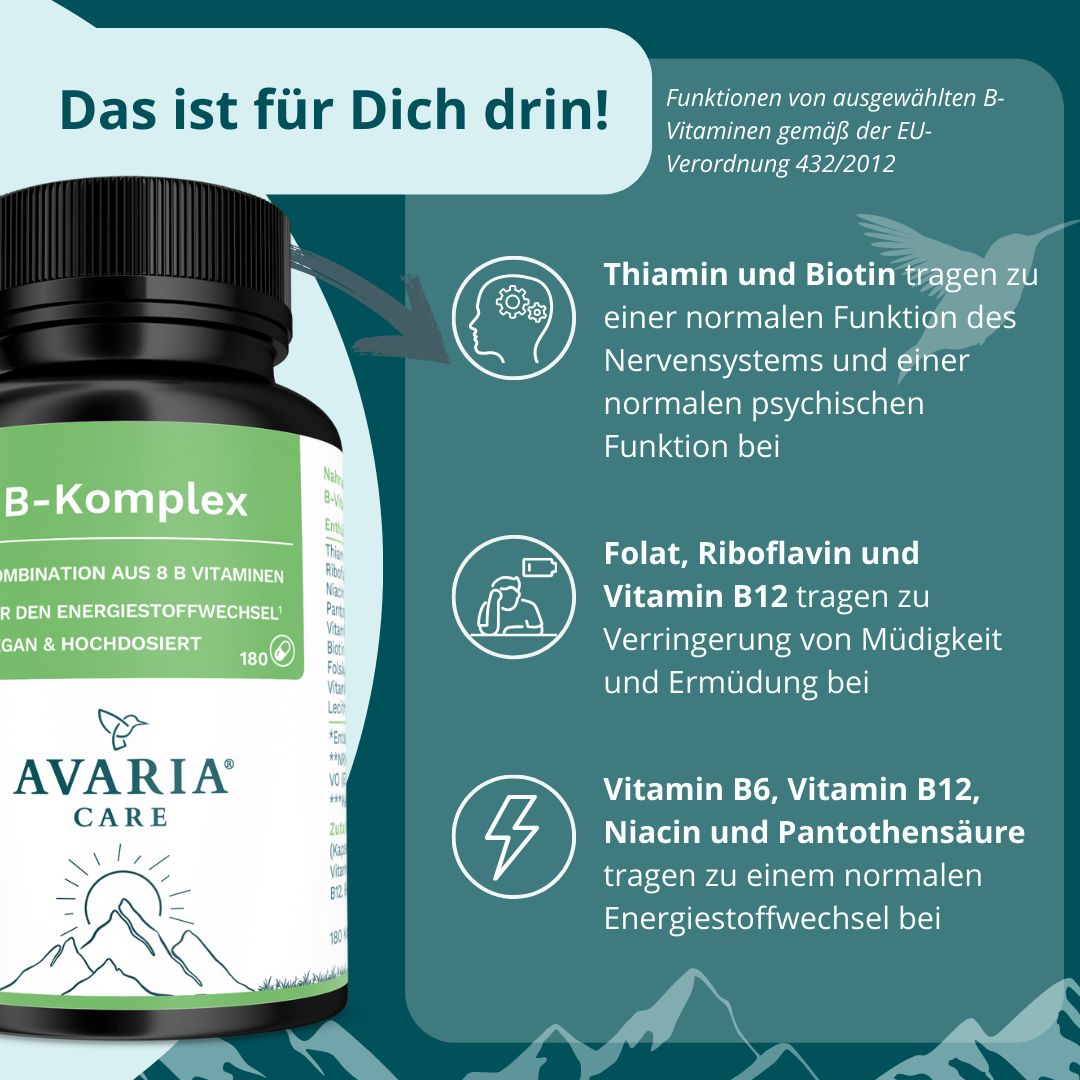 Grafik mit AVARIA CARE® Flasche. Text: Thiamin und Biotin, Folat, Riboflavin, Vitamin B12, Vitamin B6, Niacin, Pantothensäure.