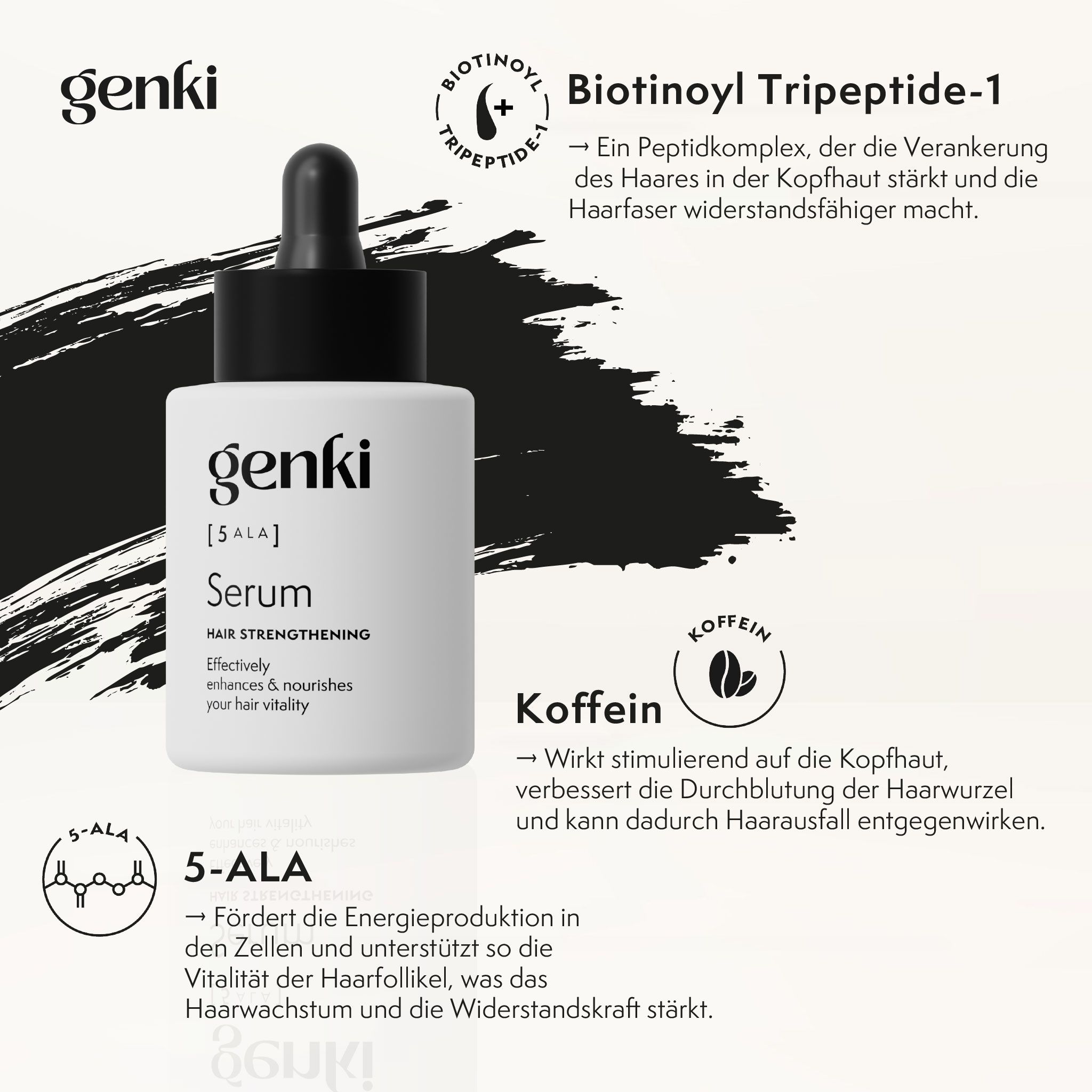 Flasche mit Serum und Infografiken. Texte: Biotinoyl Tripeptide-1, Koffein, 5-ALA. Aufschrift: Genki [5 ALA] Serum.
