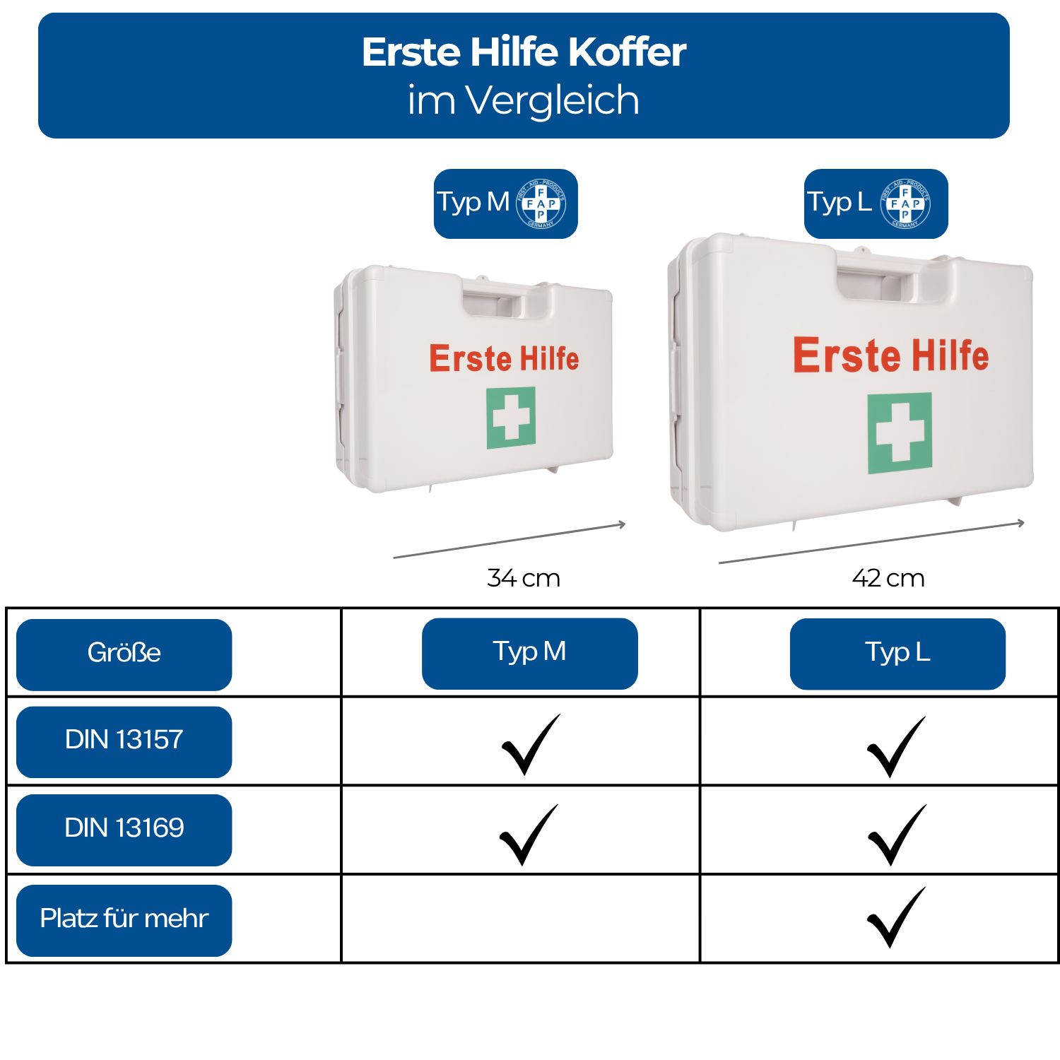 Vergleich von Erste-Hilfe-Koffern Typ M und L. Beide weiß mit roter Aufschrift "Erste Hilfe" und grünem Kreuz. Größe L: 42 cm.