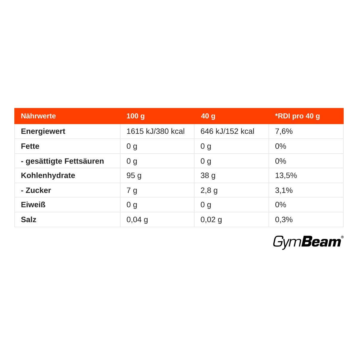Nährwerttabelle für GymBeam Maltodextrin: 95g Kohlenhydrate pro 100g.