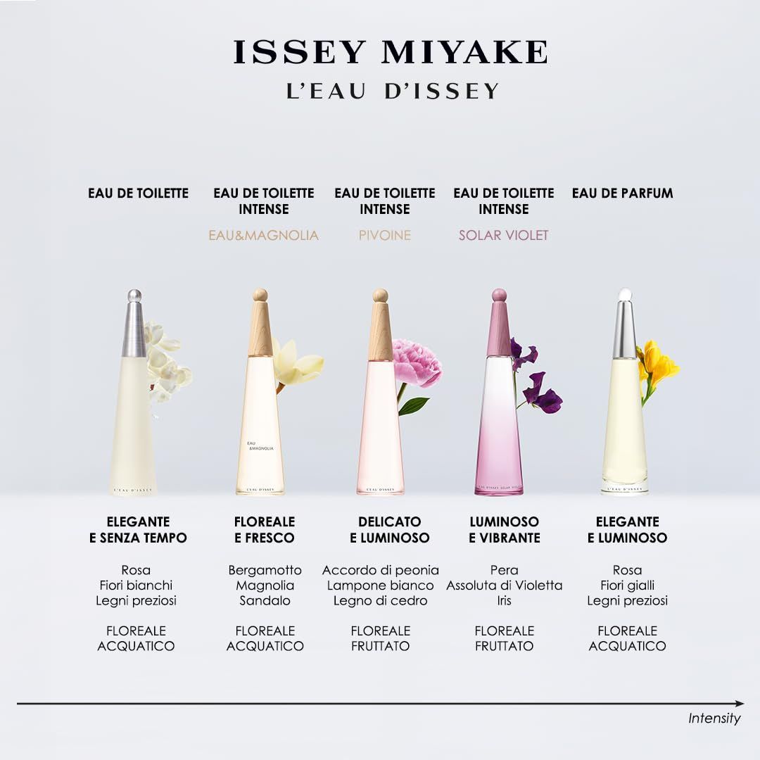 Produktreihe von Issey Miyake. Verschiedene Flakons mit unterschiedlichen Düften. Text: Eau de Toilette Intense Solar Violet.