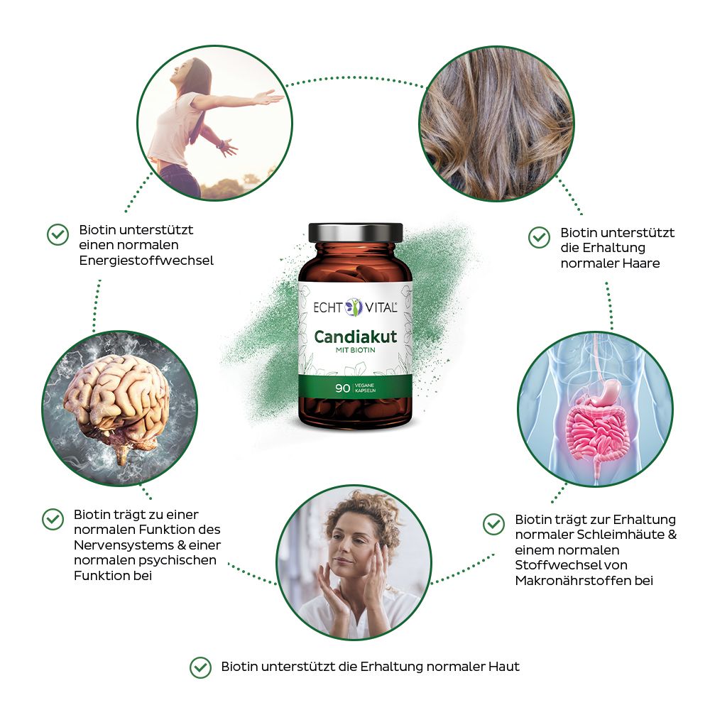 Produktflasche umgeben von Kreisen mit Illustrationen. Text: "Echt Vital Candiakut". 90 Kapseln. Biotin-Informationen.