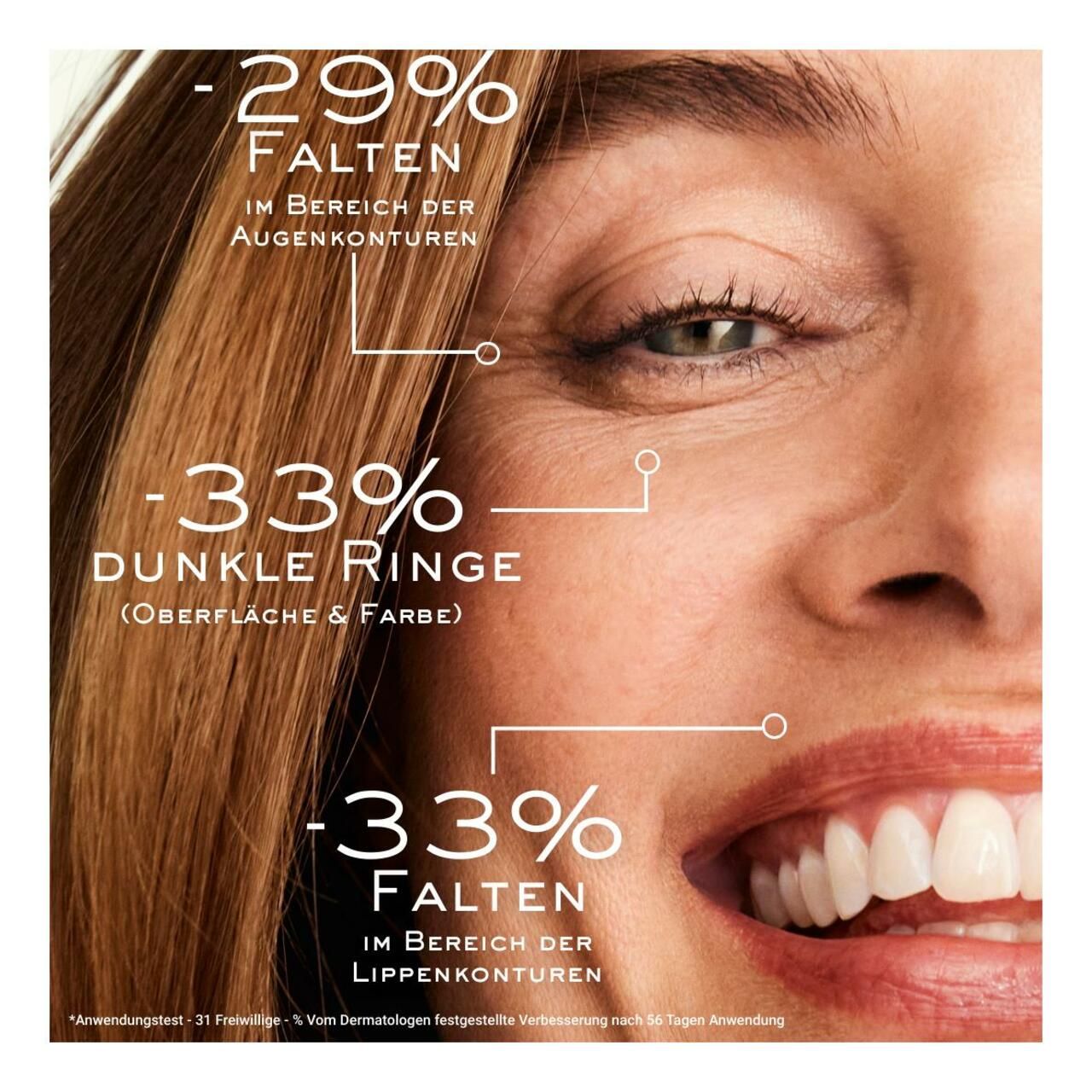 Nahaufnahme eines Gesichts. Text: -29% Falten, -33% dunkle Ringe, -33% Falten.
