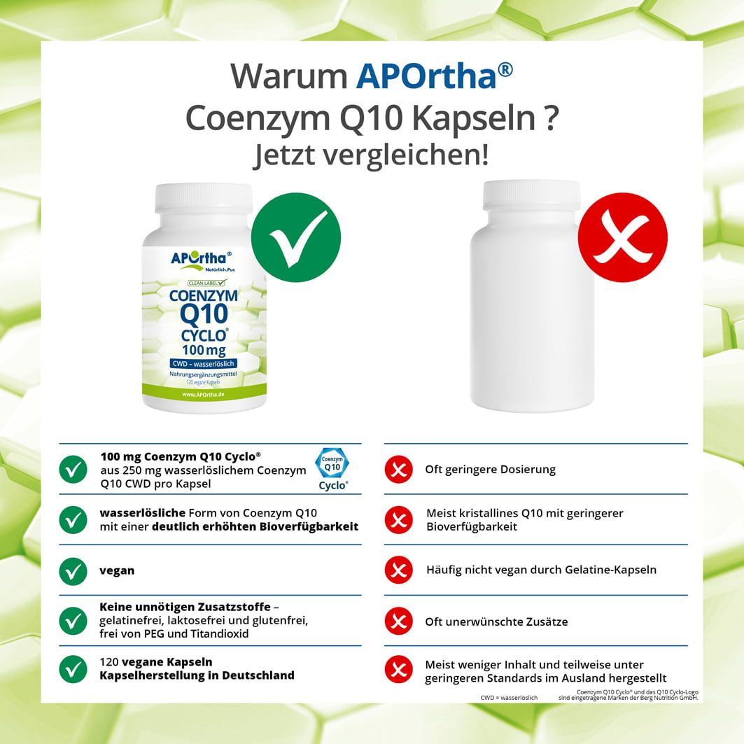 Vergleich von APOrtha® Coenzym Q10 Kapseln mit einem anderen Produkt. Vorteile: wasserlöslich, vegan, ohne Zusatzstoffe, 120 Kapseln, hergestellt in Deutschland.