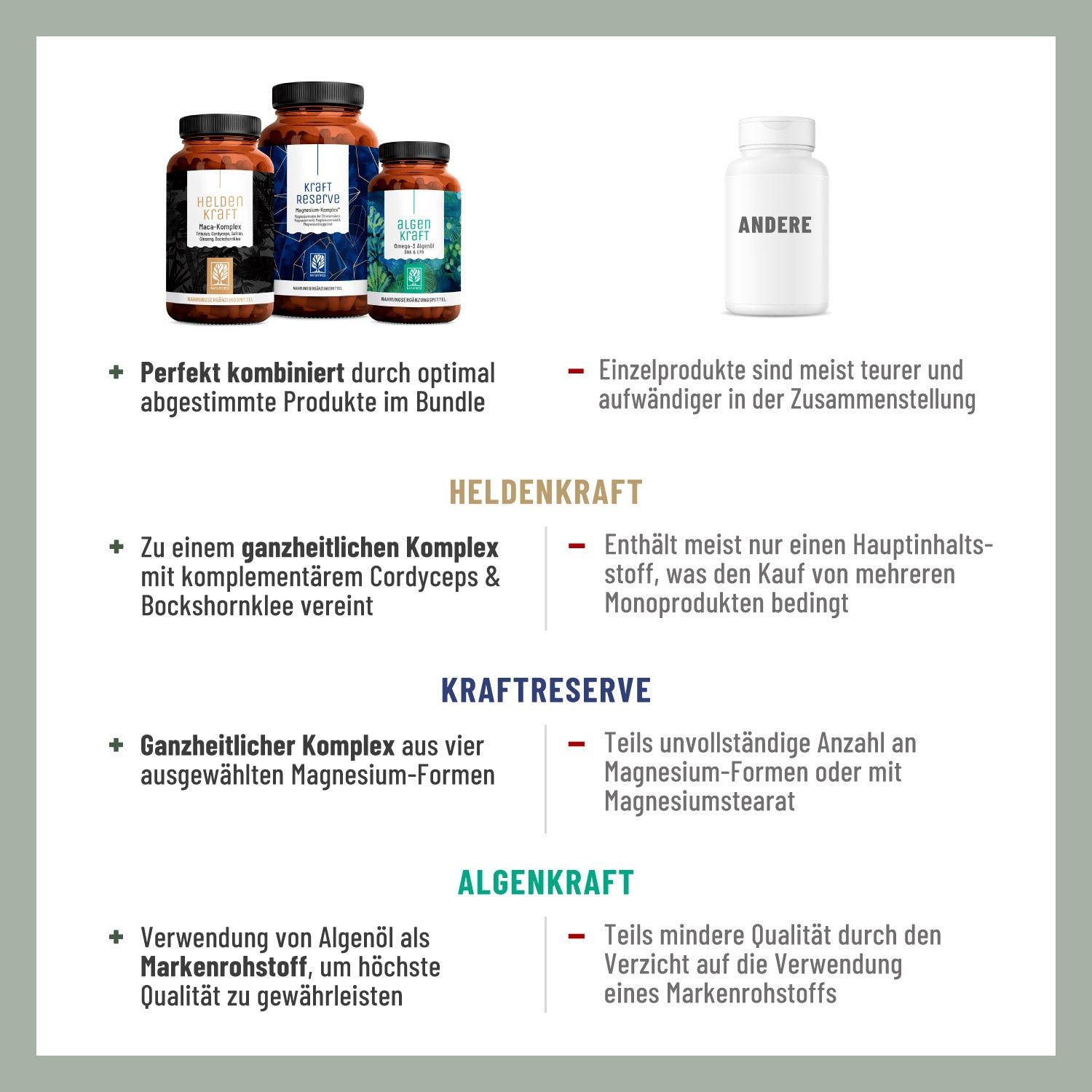 Infografik mit Produktvorteilen. Drei Pillendosen mit den Aufschriften "Heldenkraft", "Kraftreserve" und "Algenkraft" sind abgebildet.