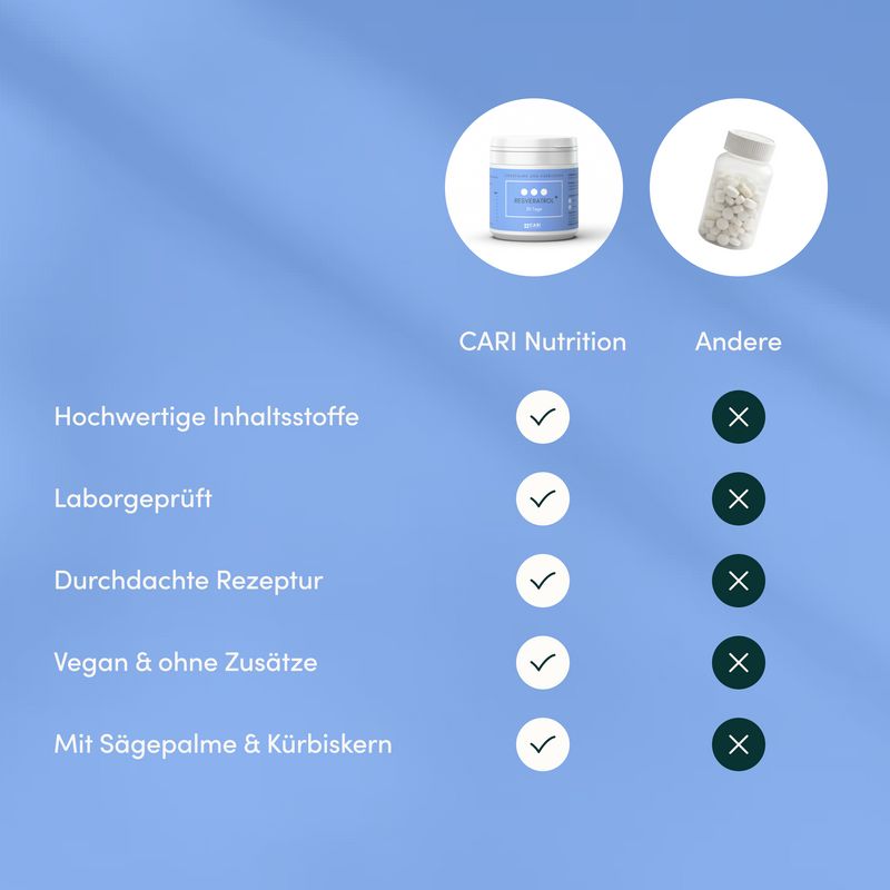 Vergleichstabelle: CARI Nutrition mit hochwertigen Inhaltsstoffen, laborgeprüft, vegan.
