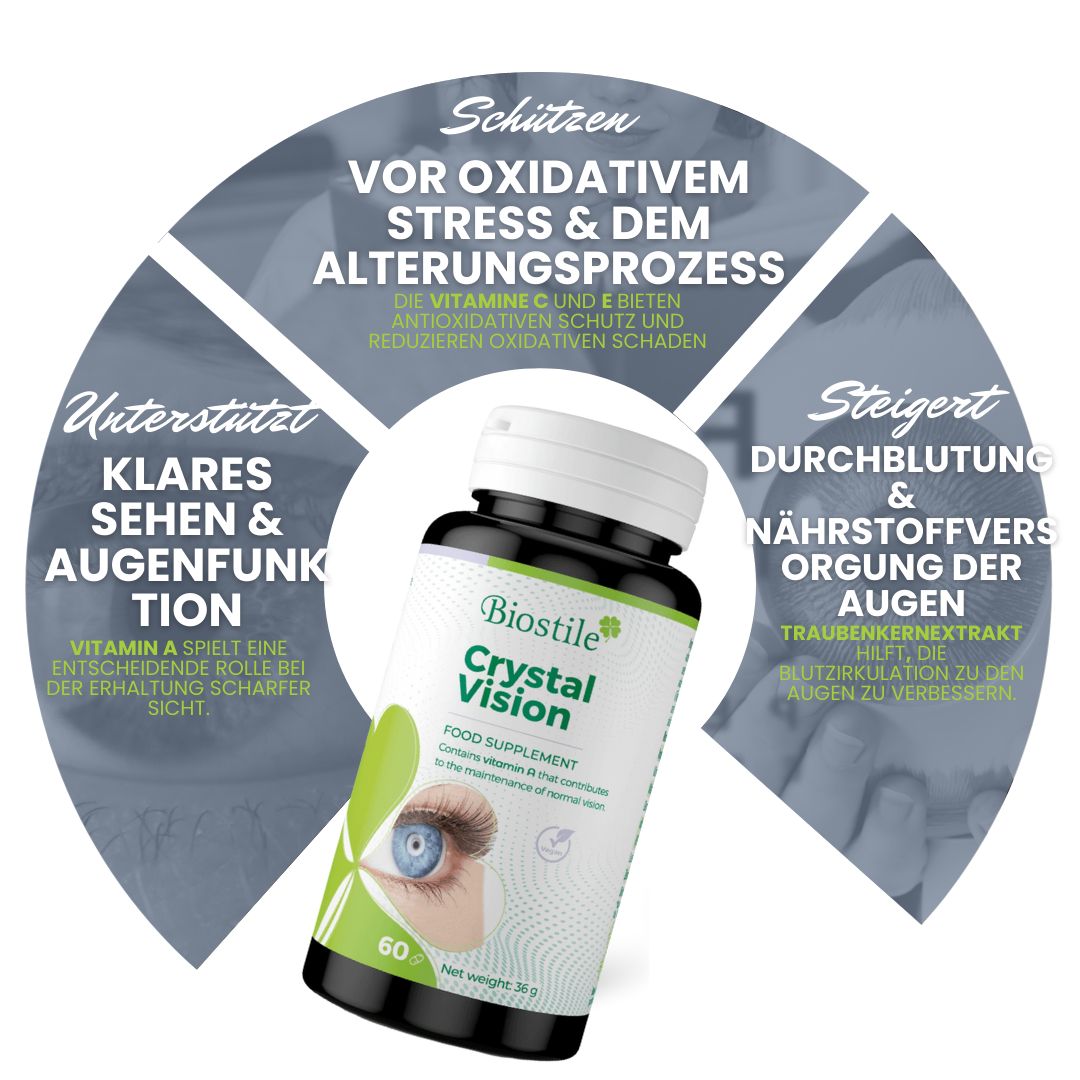 Flasche Biostile Crystal Vision, umgeben von Infografik. Text: Unterstützt klares Sehen & Augenfunktion, steigert Durchblutung.