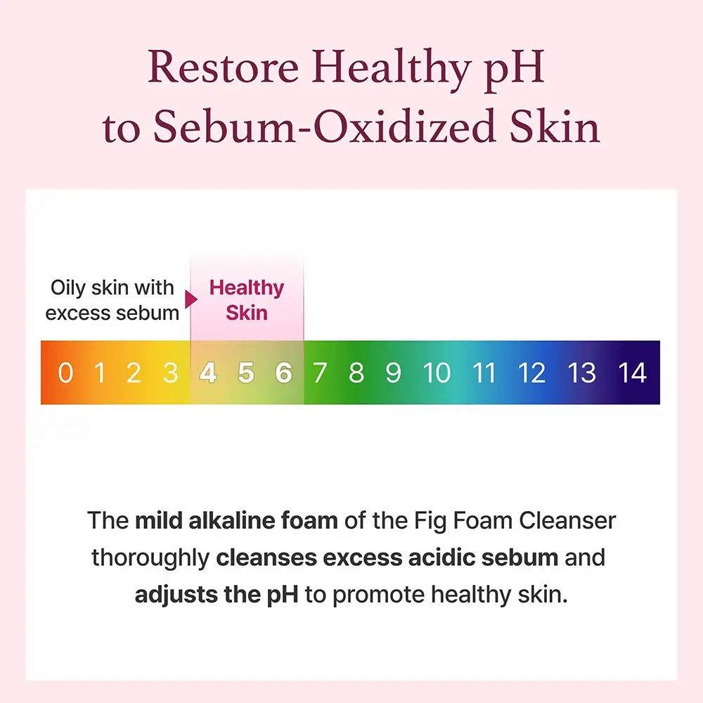 pH-Skala. Text: 'Restore Healthy pH to Sebum-Oxidized Skin'.