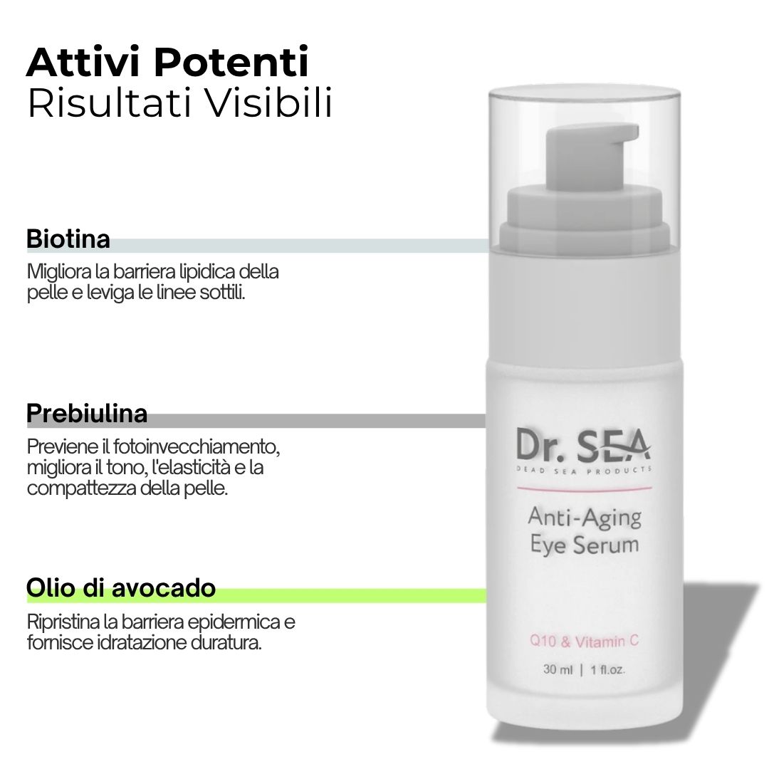 Siero occhi con flacone. Scritta: Dr. Sea, Anti-Aging Eye Serum, Q10 & Vitamin C. Testo sugli ingredienti.