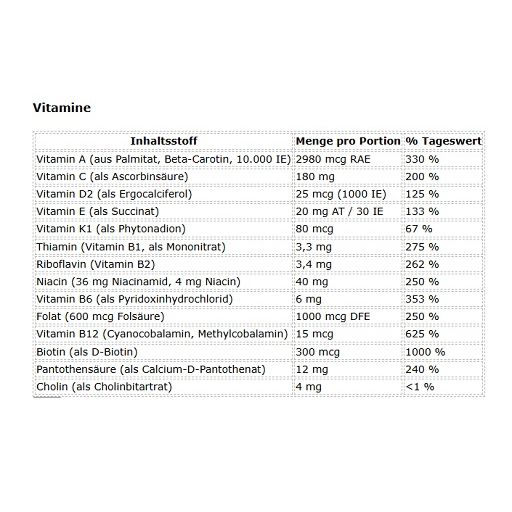 Tabelle mit Vitaminen. Enthält Vitamin A, C, D2, E, K1, B1, B2, Niacin, B6, Folat, B12, Biotin, Pantothensäure, Cholin.