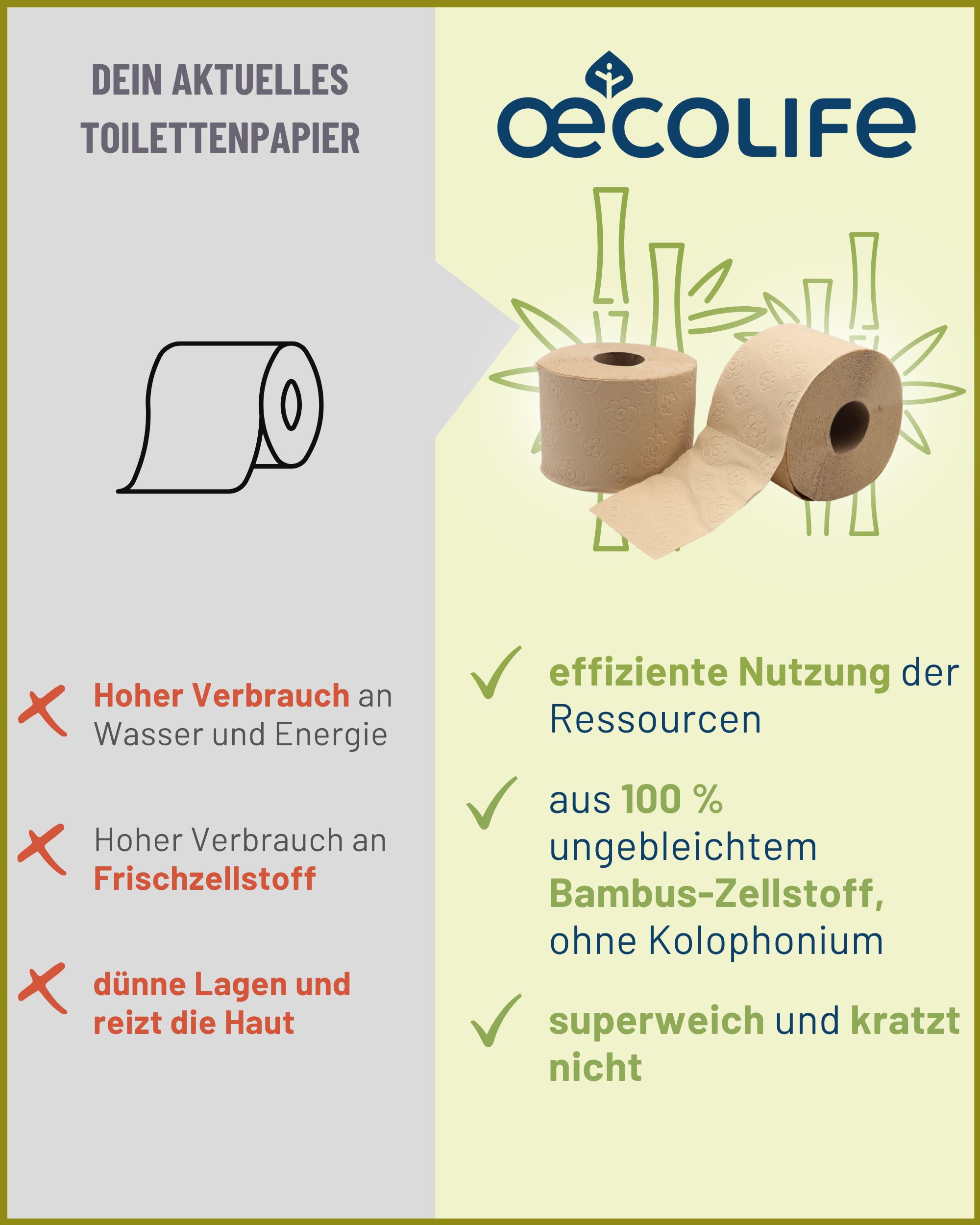 Infografik: Vergleich von Toilettenpapier. Vorteile: effiziente Nutzung, Bambuszellstoff, superweich. Nachteile: hoher Wasserverbrauch, dünne Lagen.