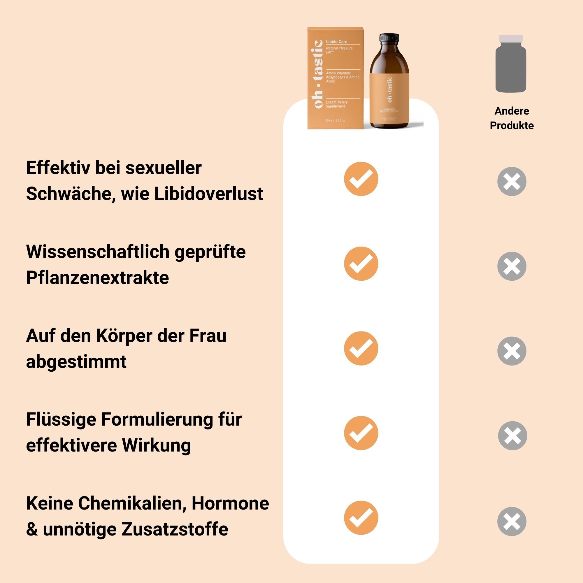 Braune Flasche und Schachtel von oh-tastic. Auf der Schachtel steht: Libido Care, Natural Pleasure Elixir.