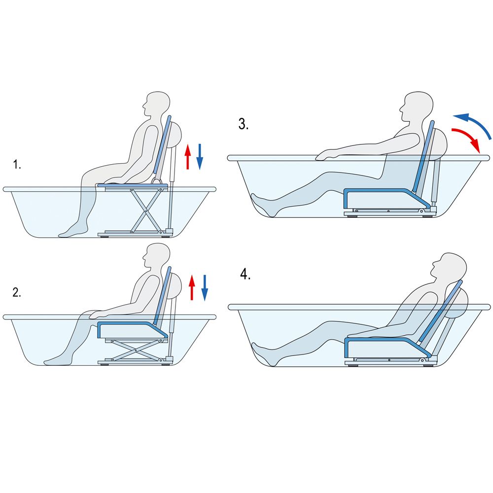 Badewannenlifter Invacare Aquatec Orca XL