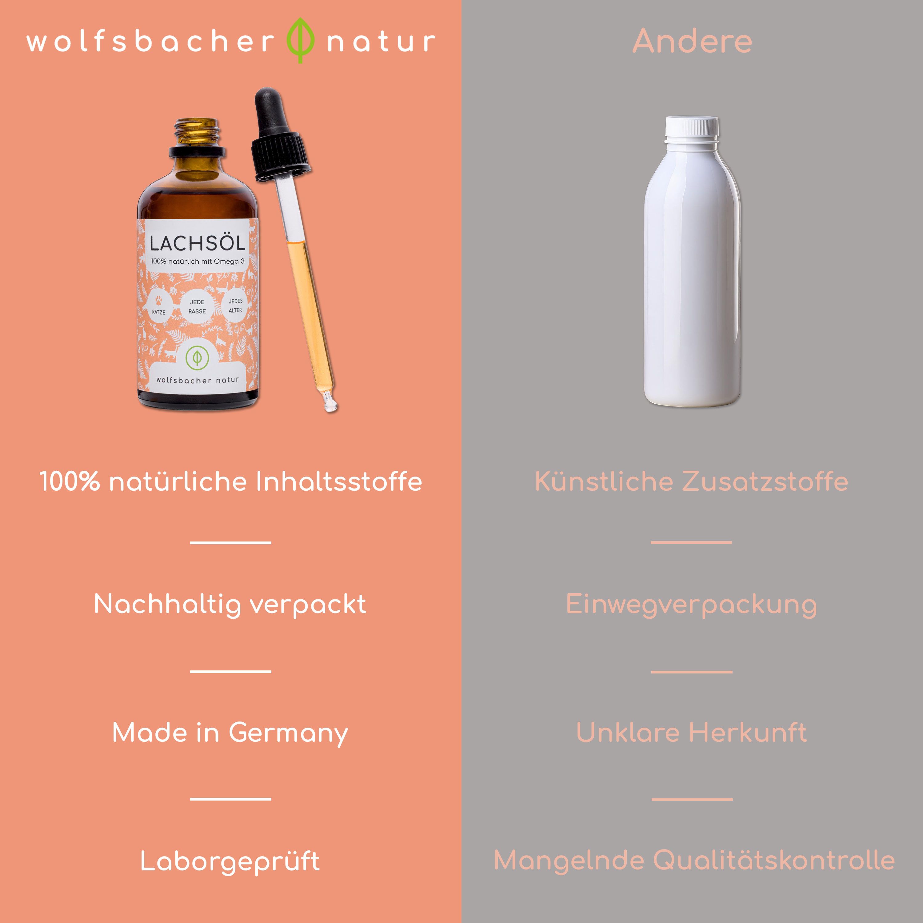Vergleich: Lachsöl-Flasche vs. weiße Flasche. Text: 100% natürliche Inhaltsstoffe, Nachhaltig verpackt, Made in Germany, Laborgeprüft.