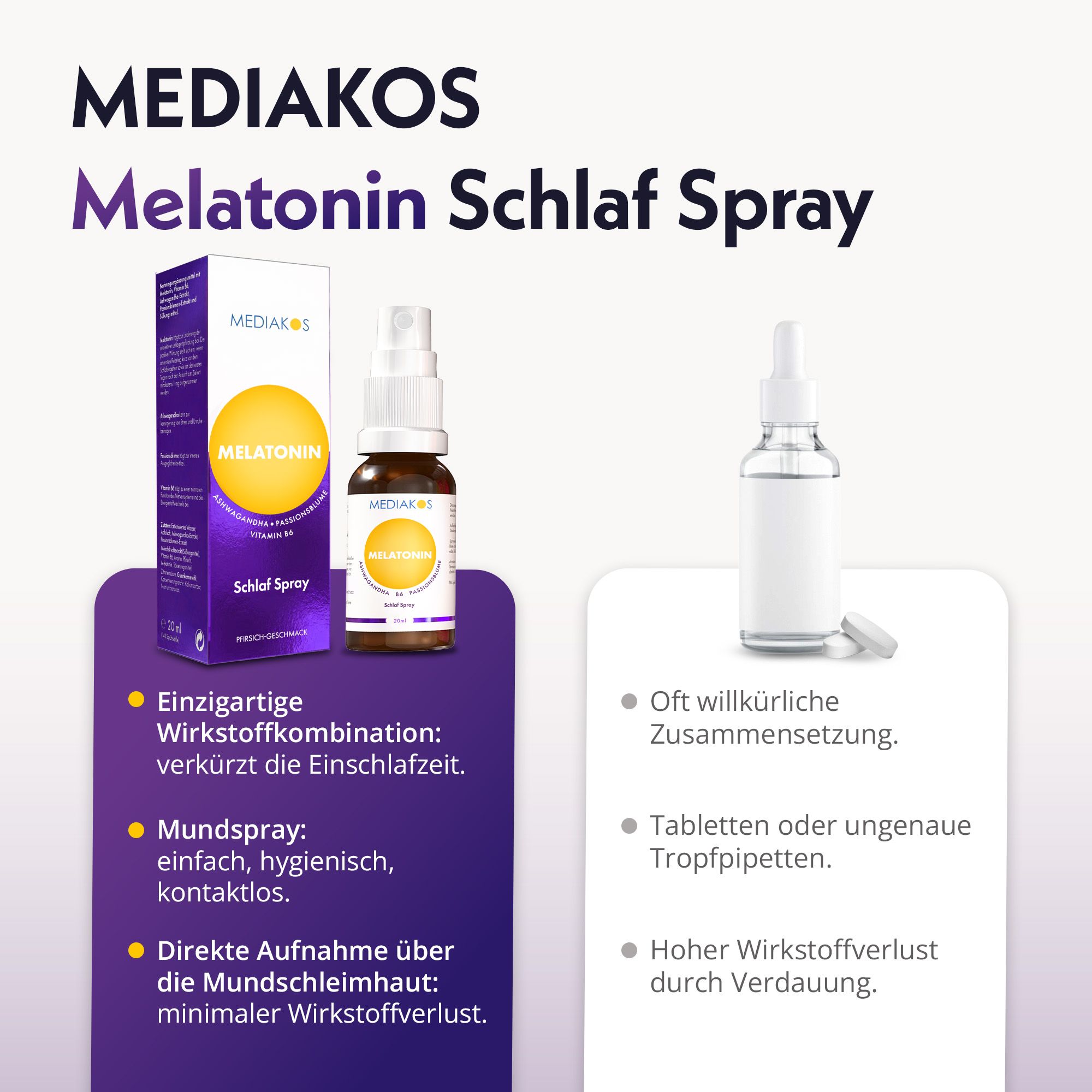 Mediakos Melatonin Schlaf Spray: Einzigartige Wirkstoffkombination, direkte Aufnahme über Mundschleimhaut.
