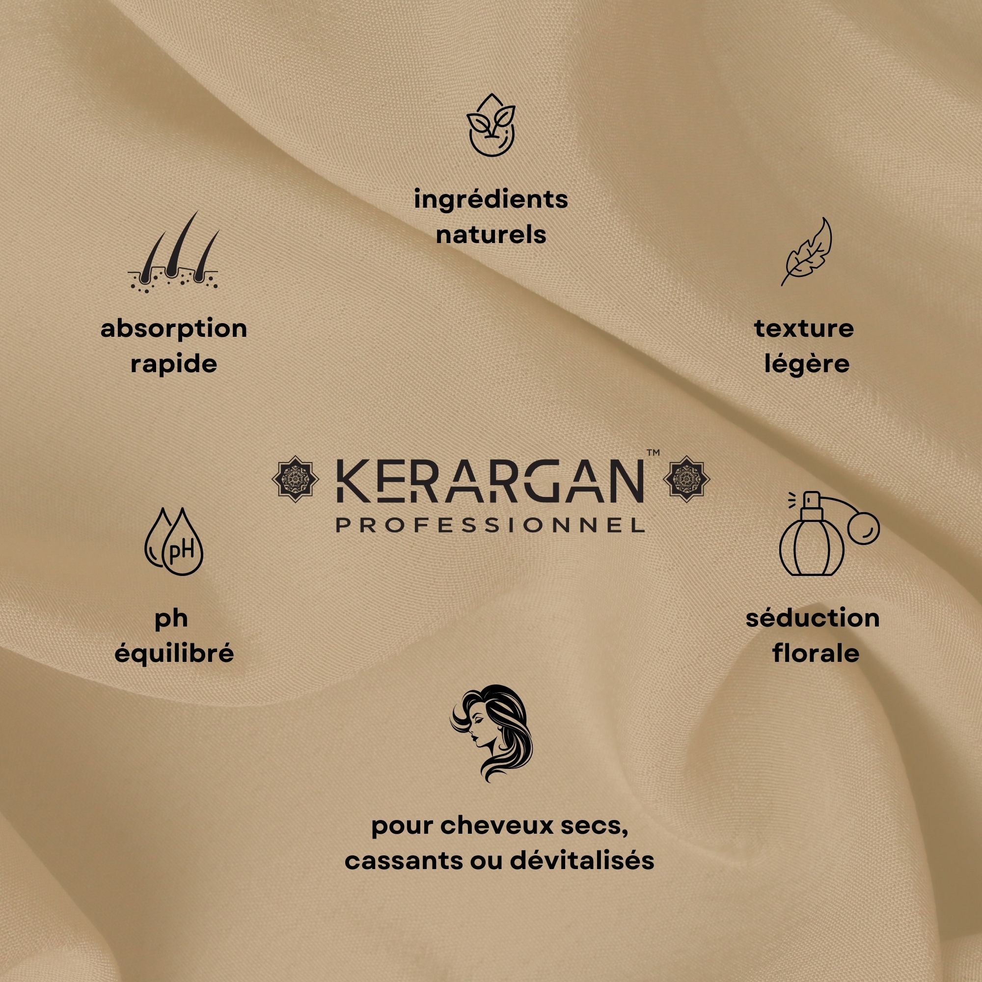 Graphique avec symboles et texte. Texte : Kerargan, pour cheveux secs, cassants ou dévitalisés.