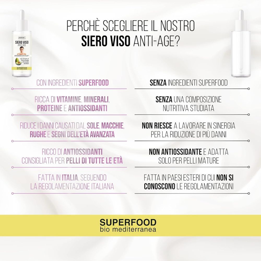 Gesichtsserum-Fläschchen. Aufschrift: Siero Viso Anti-Age. Mit Avocado und Feigenkaktus-Extrakt. Superfood. Vergleichstabelle mit Vorteilen.