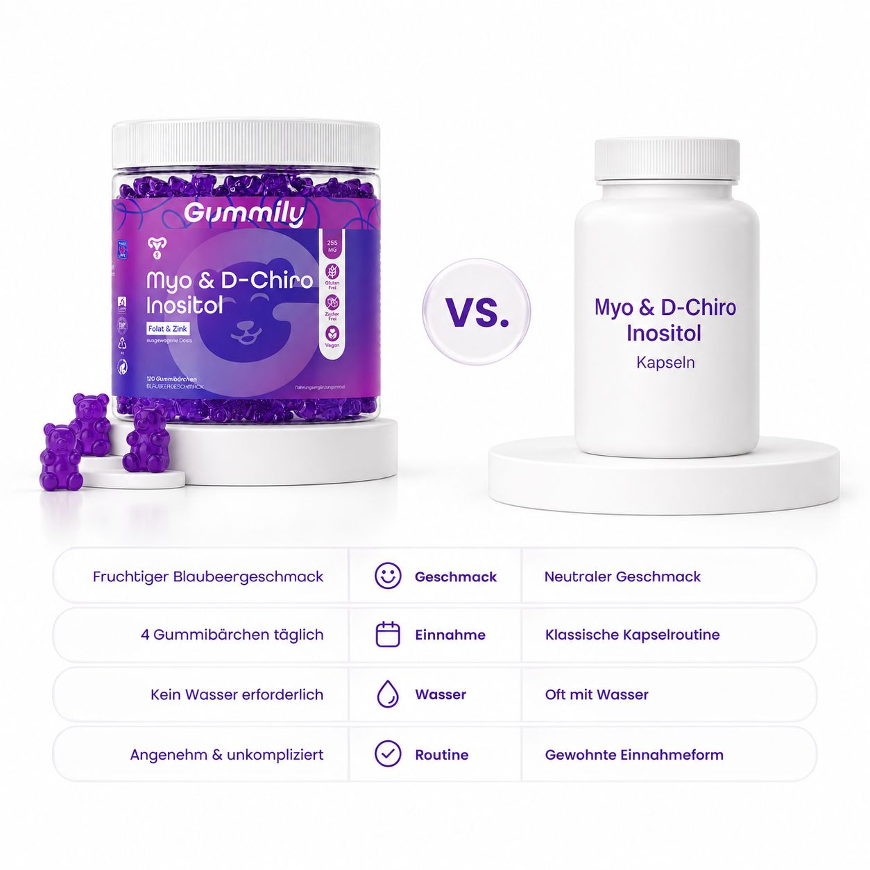 Gummily® Inositol Komplex -  Myo & D-Chiro Inositol - Folat & Zink, zuckerfrei (120 Gummibärchen )