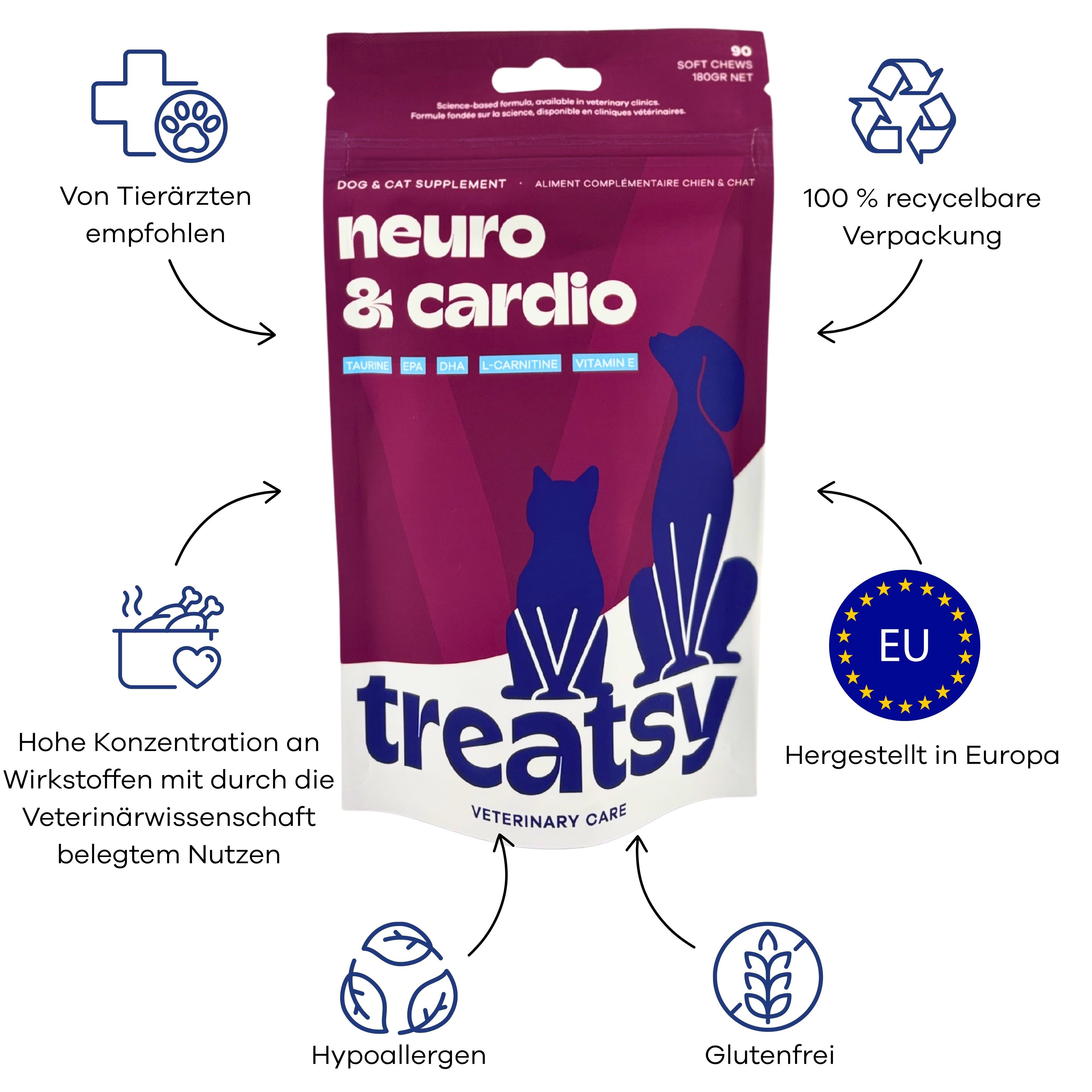 Beutel mit Aufschrift Neuro & Cardio. Marke: Treatsy. Für Hunde und Katzen. Text: EU, Glutenfrei, Hypoallergen.