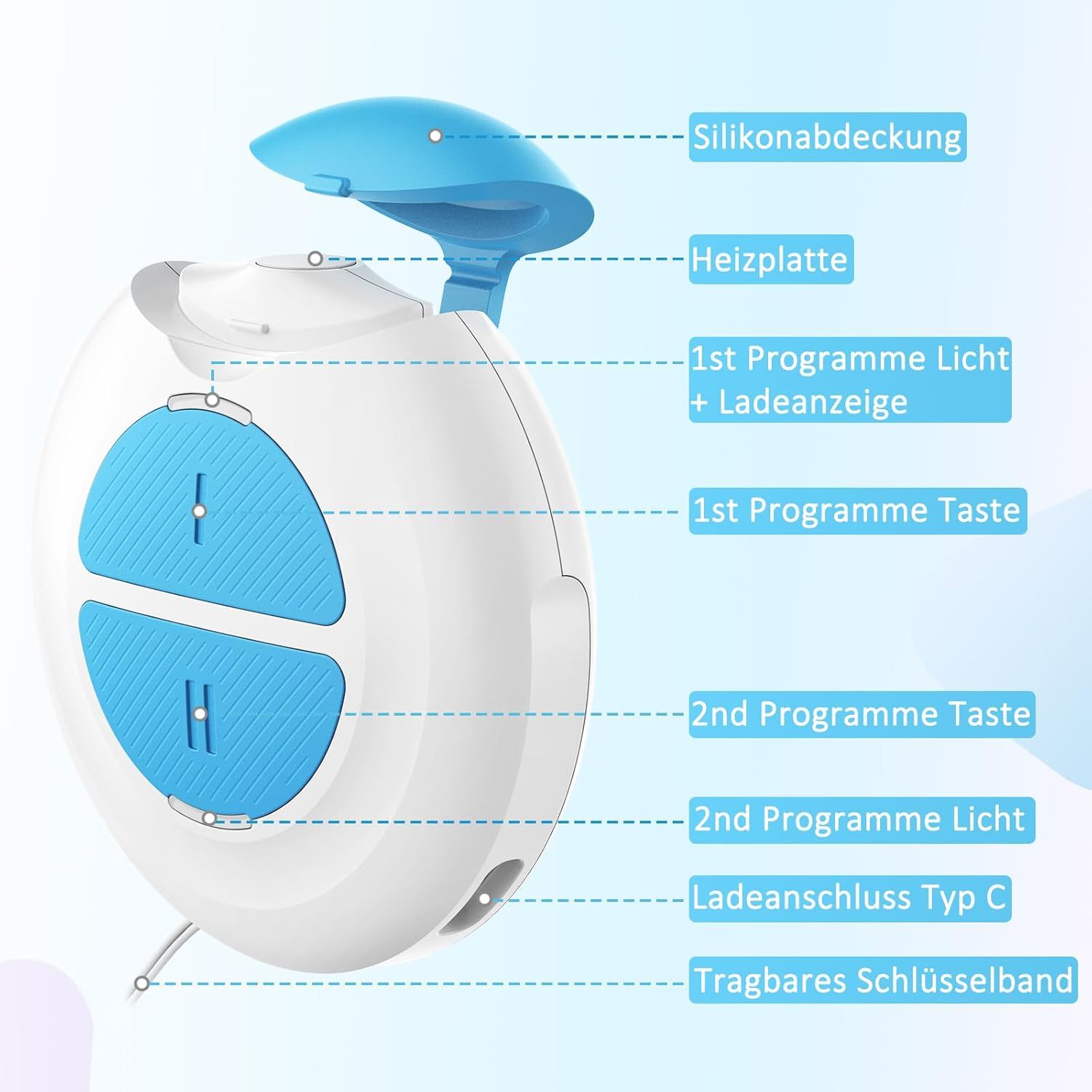 Gerät mit zwei blauen Knöpfen. Beschriftung: Silikonabdeckung, Heizplatte, Tasten, Ladeanschluss.