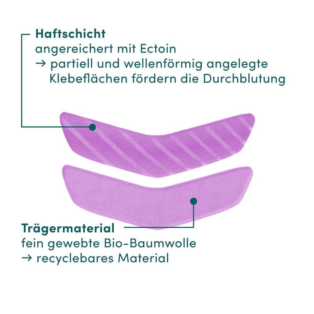 Nahaufnahme von Mund-Patches. Beschriftung: Haftschicht, Trägermaterial. Pfeile zeigen auf Details.