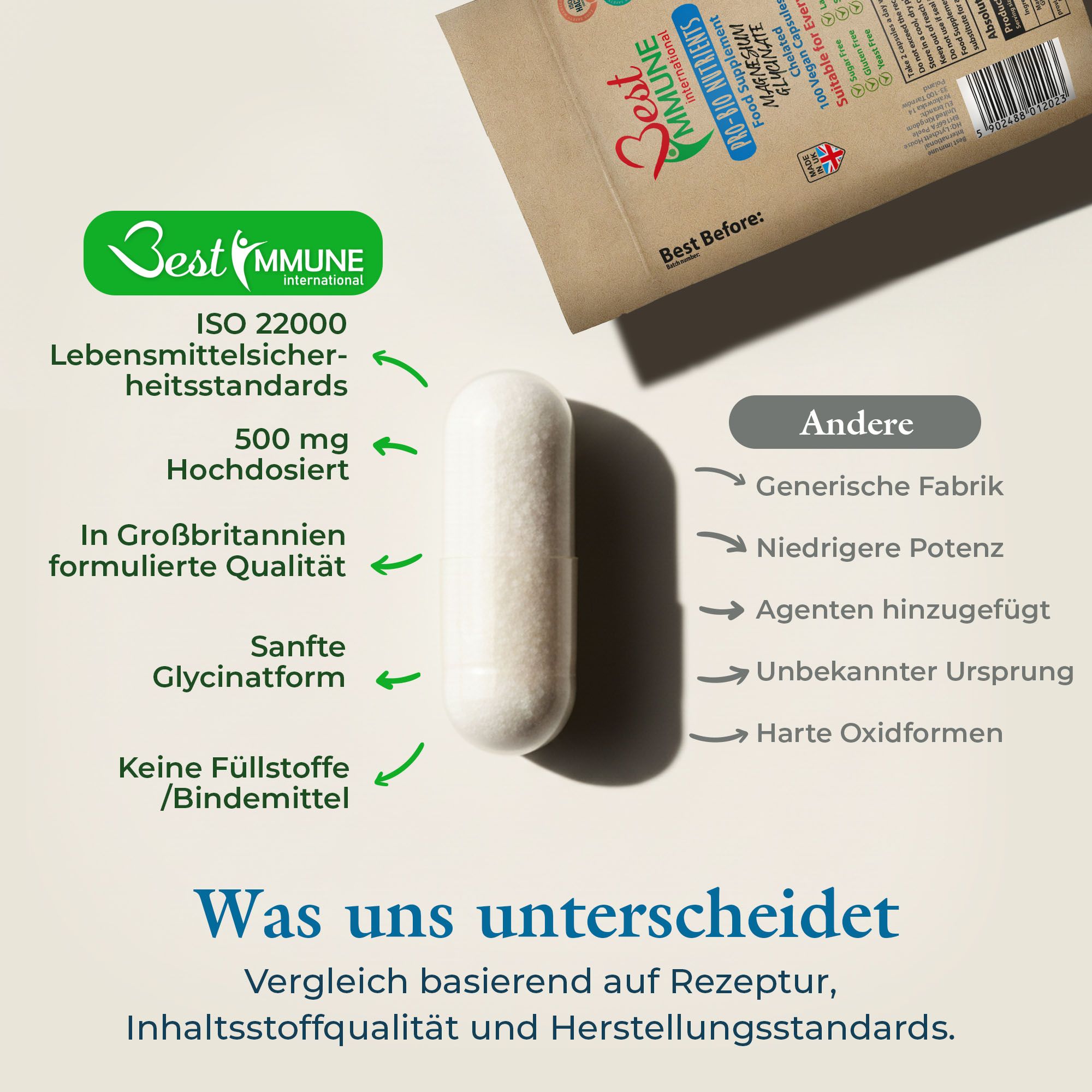 Vergleich einer Magnesiumkapsel mit Merkmalen wie 500mg, chelatierte Form, keine Füllstoffe.