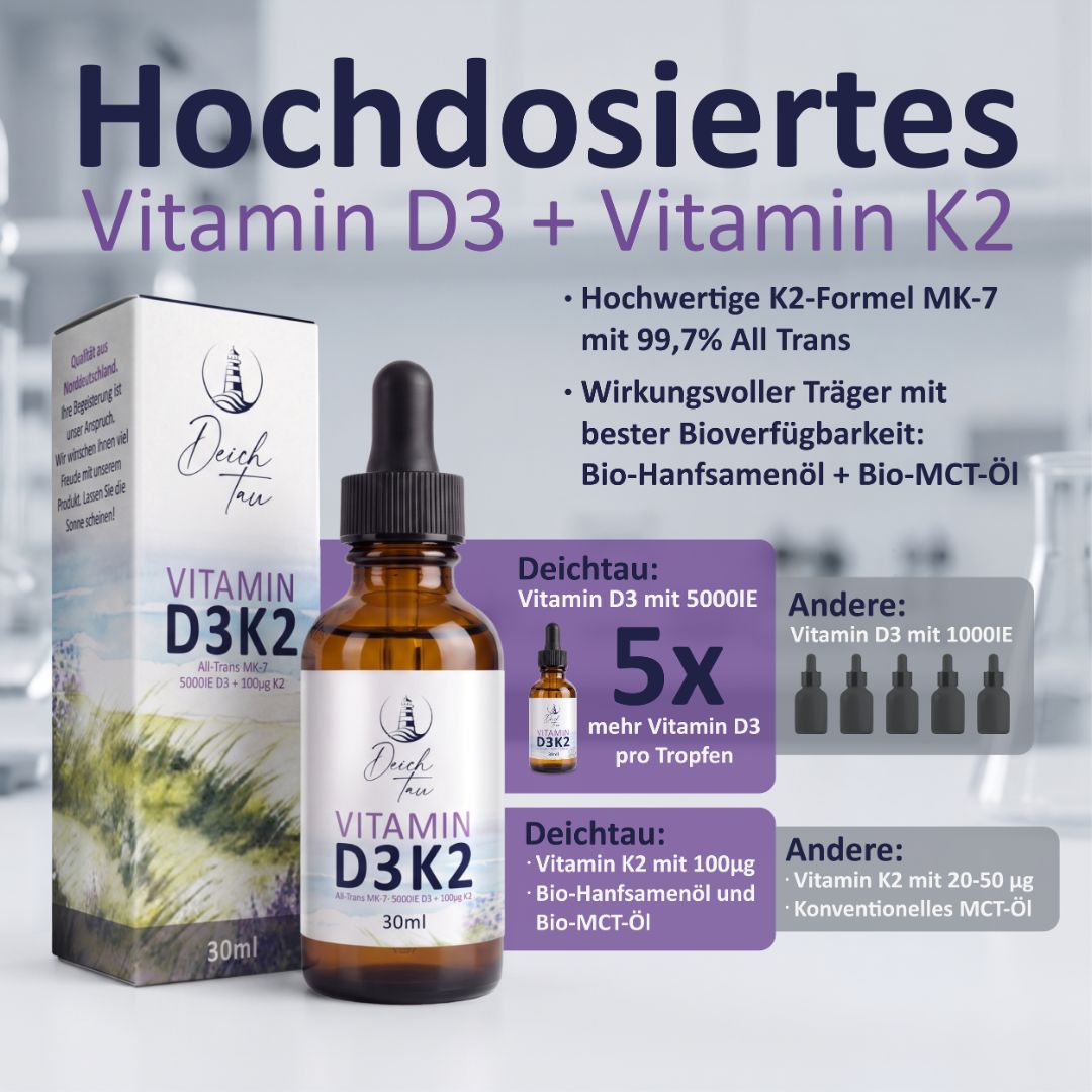 Vergleichsgrafik: Deichtau Vitamin D3 K2 hochdosiert vs. Standard. 30ml Flasche.
