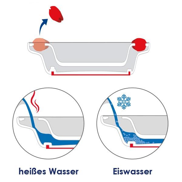Schnittzeichnung der Schale. Heißes Wasser und Eiswasser-Funktion werden durch Pfeile und Beschriftung dargestellt.