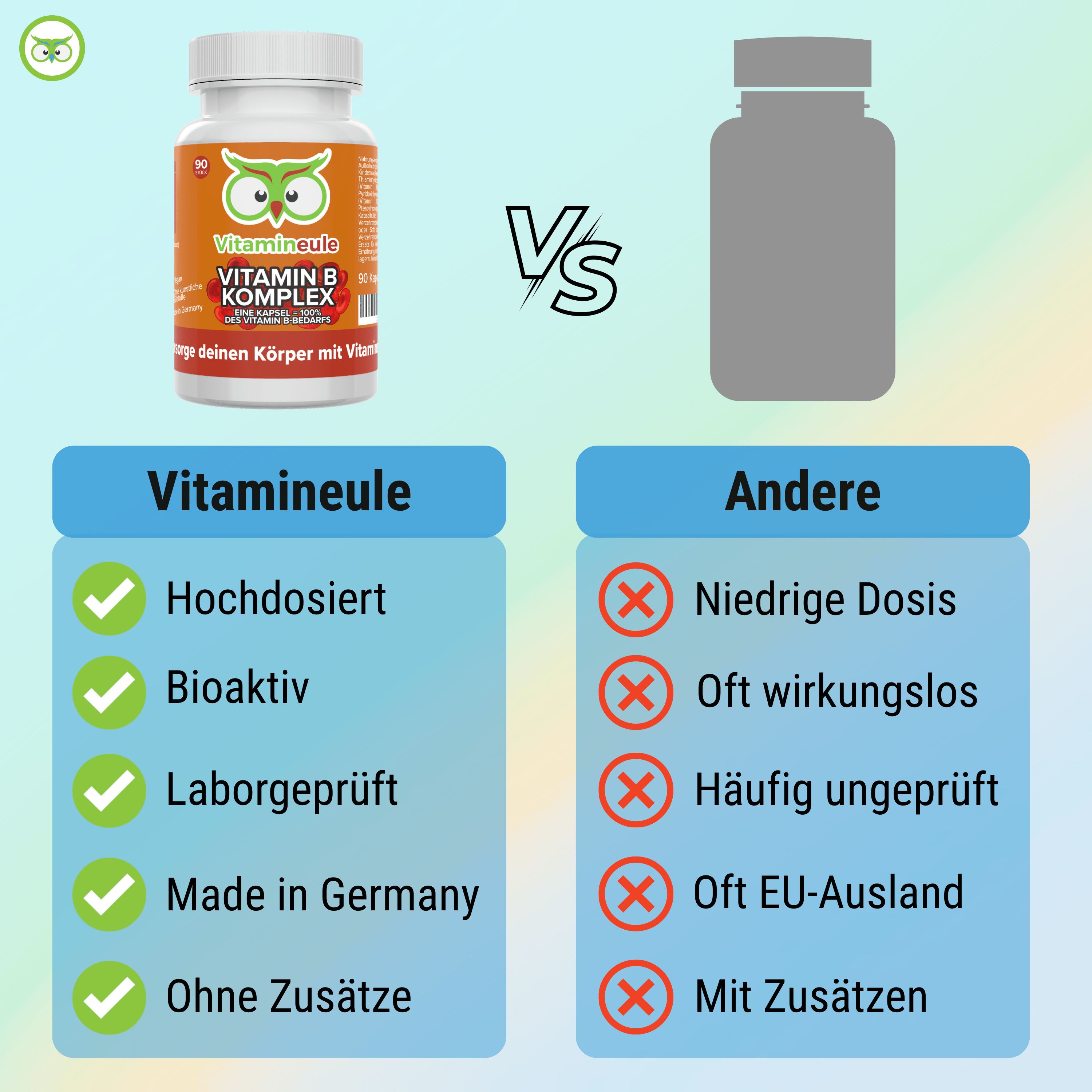 Vergleich: Vitamineule® vs. Andere. Vitamineule®: Hochdosiert, Bioaktiv, Laborgeprüft, Made in Germany, Ohne Zusätze. Andere: Niedrige Dosis, etc.