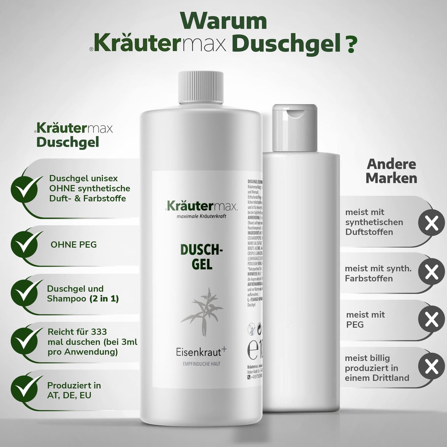 Vergleich von Kräutermax Duschgel mit anderen Marken. Kräutermax: ohne synthetische Duft- und Farbstoffe, PEG. Andere Marken: meist mit.