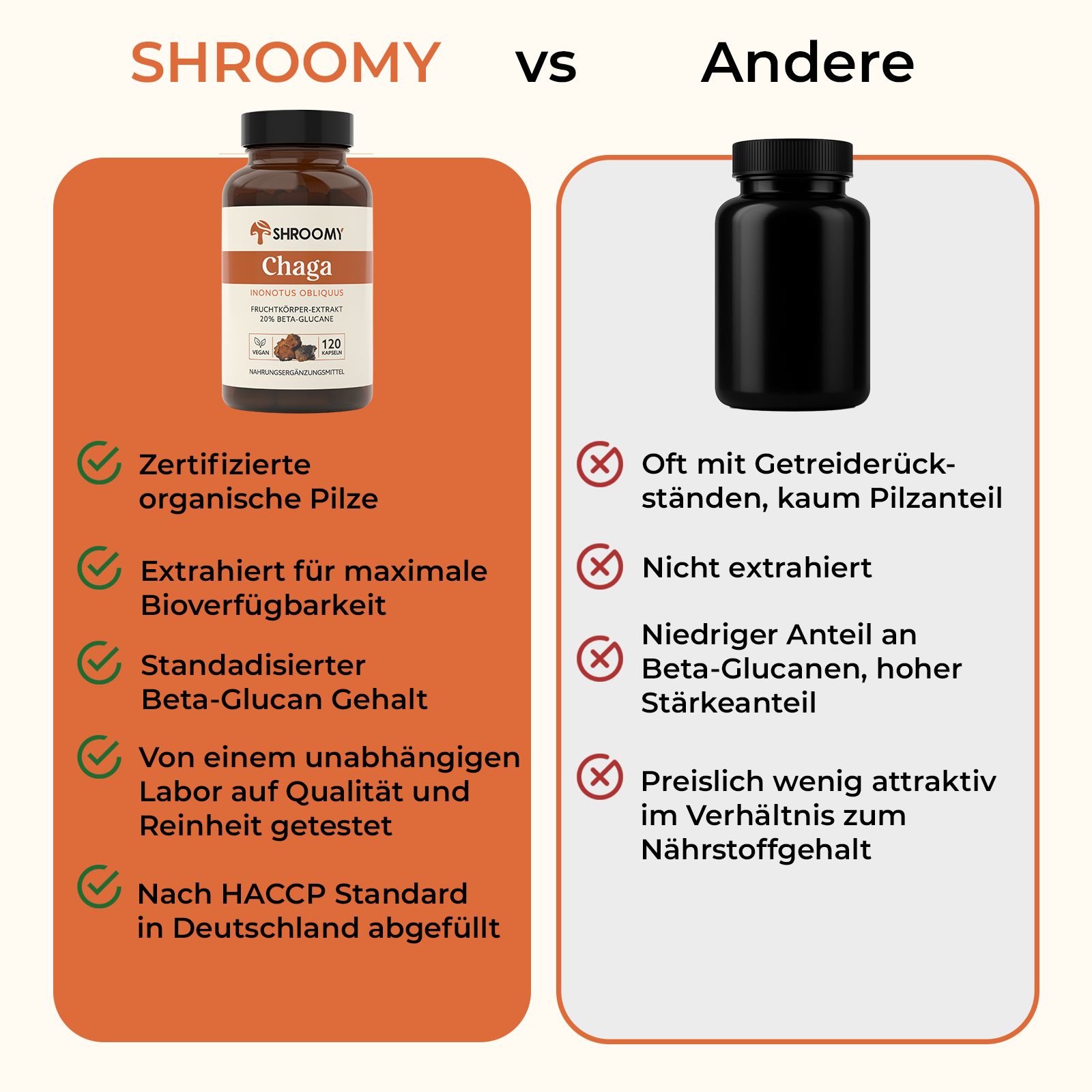 Vergleich von SHROOMY Chaga Kapseln mit anderen Produkten. Vorteile: zertifizierte Pilze, hohe Bioverfügbarkeit, standardisierter Gehalt.