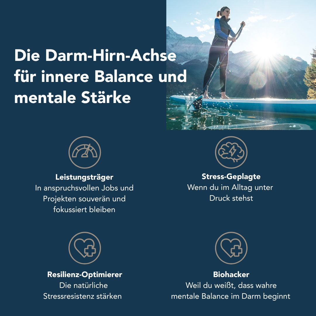 Grafik mit Icons und Text. Thema: Darm-Hirn-Achse für innere Balance und mentale Stärke. Icons: Leistungsträger, Stress-Geplagte, Resilienz-Optimierer, Biohacker.