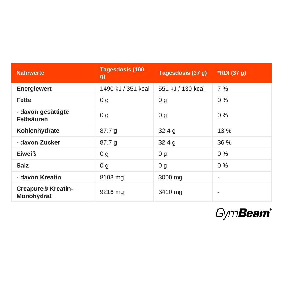 GymBeam Kreatin Monohydrat Creapure mit Dextrose Pulver