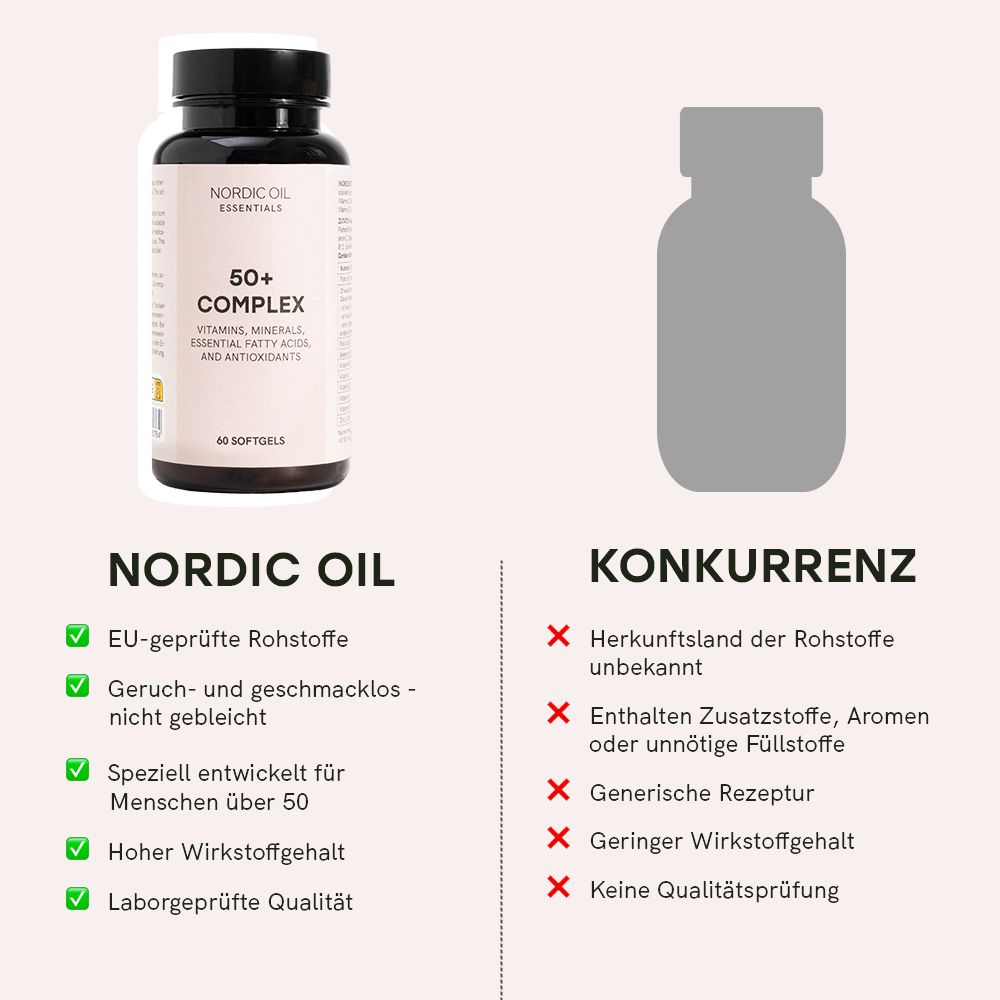Vergleich von Nordic Oil mit Konkurrenzprodukten. Nordic Oil: EU-geprüft, geruchs- und geschmacklos, speziell für über 50-Jährige.
